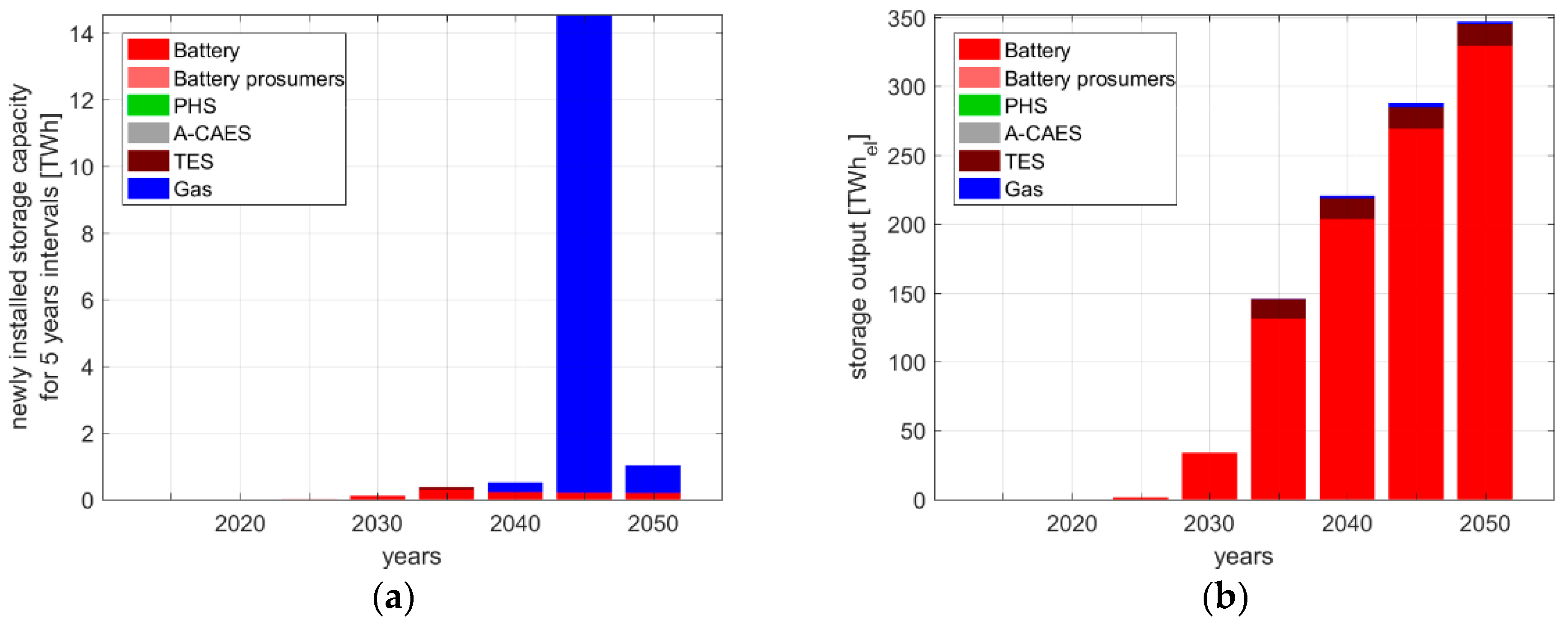 Water 10 00003 g009 550