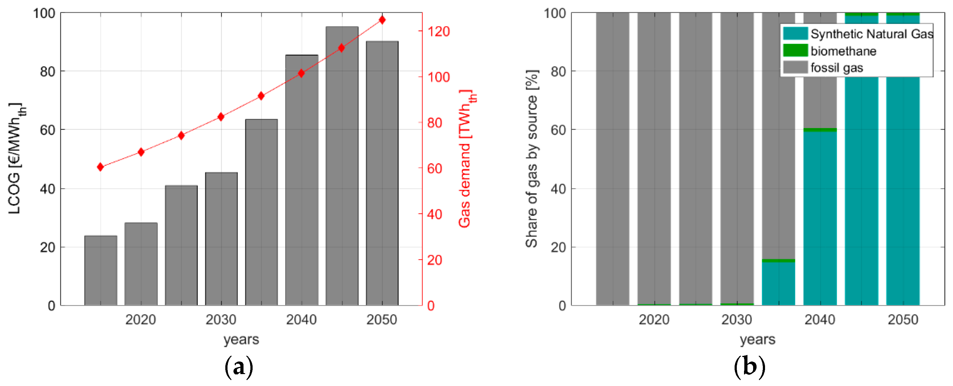 Water 10 00003 g012 550