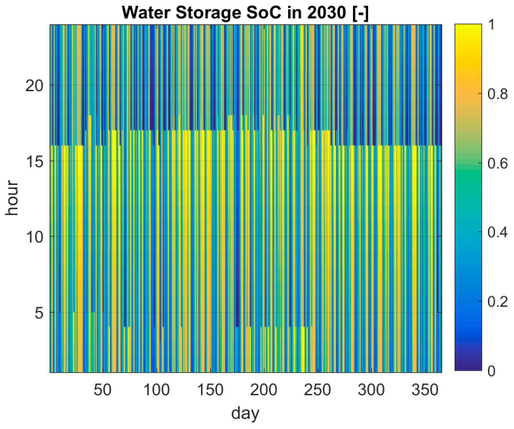 Water 10 00003 g014 550