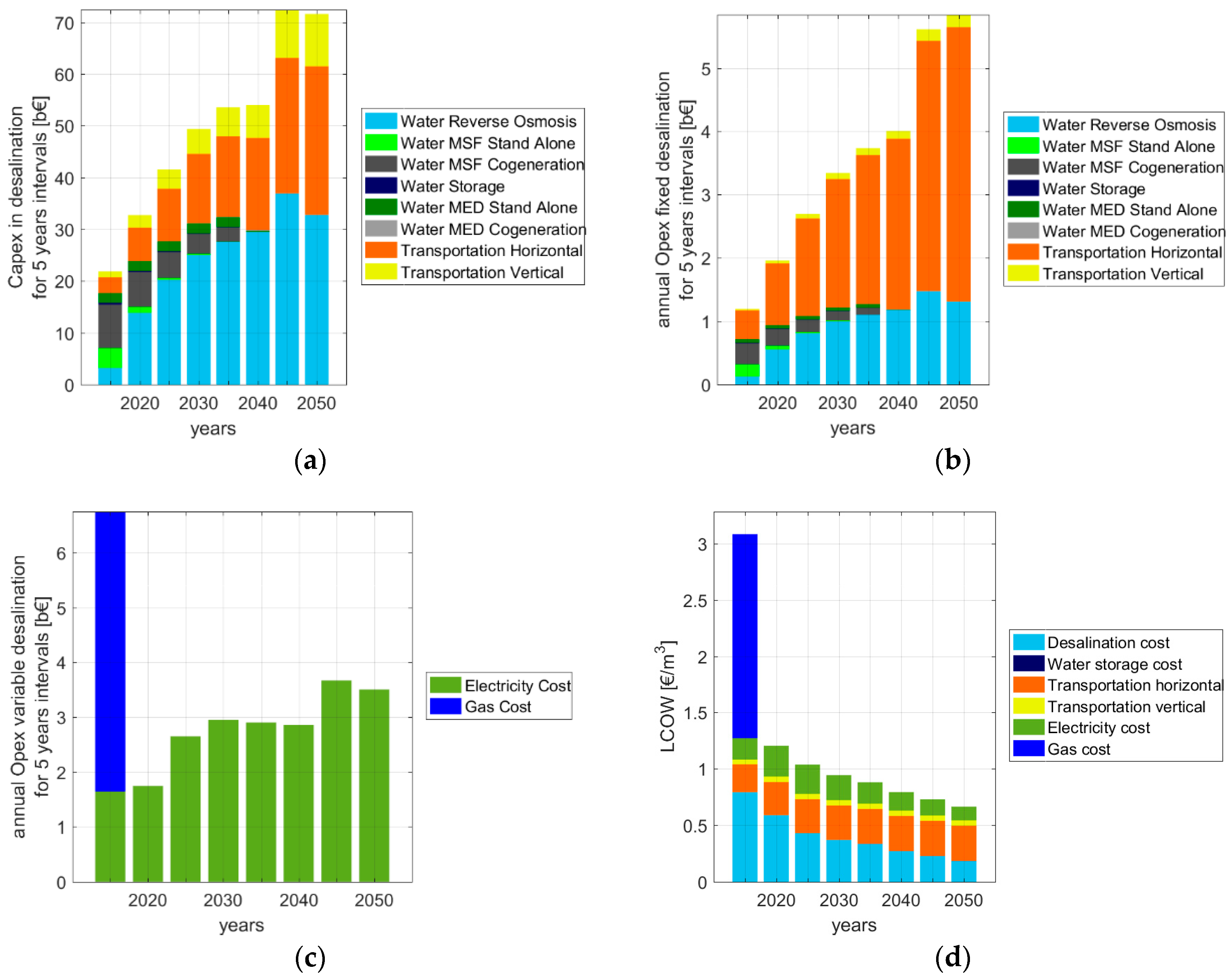 Water 10 00003 g015 550