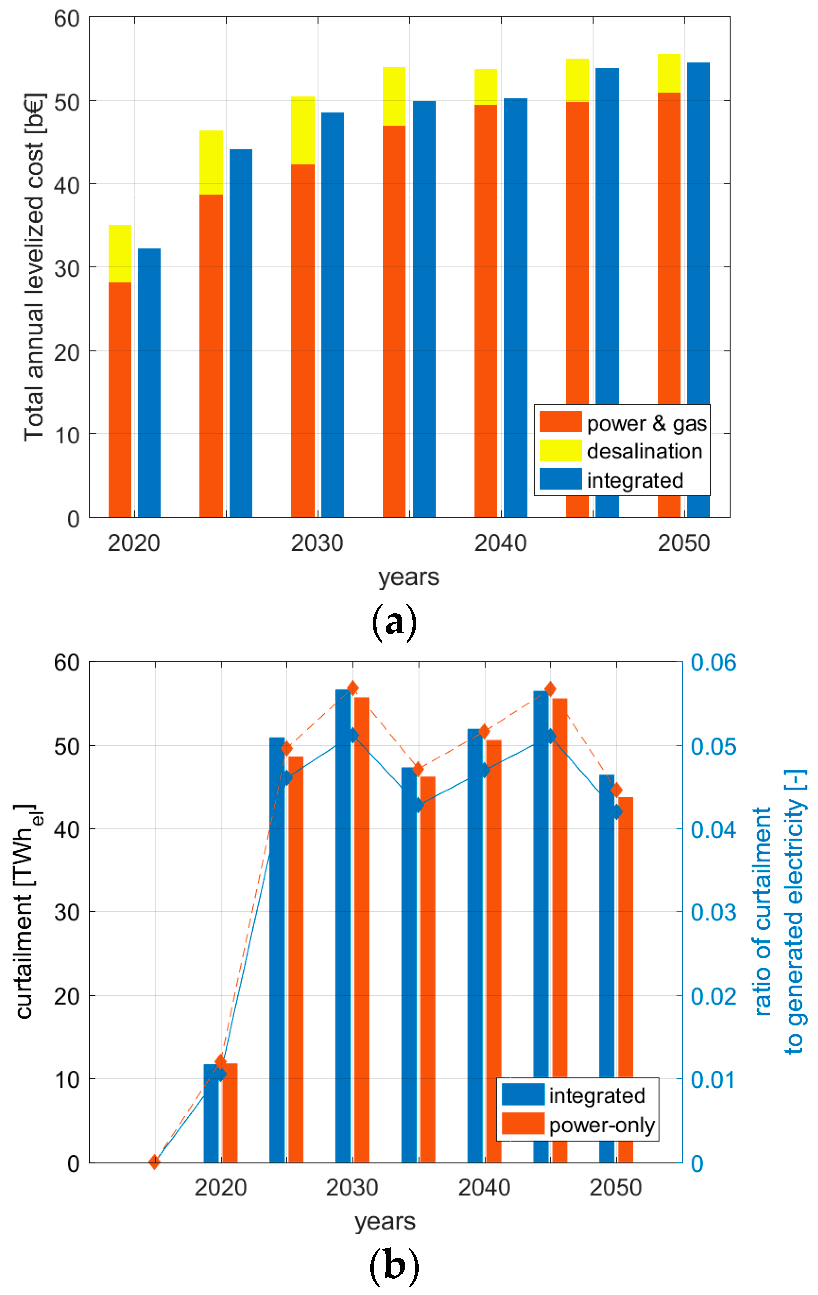 Water 10 00003 g016 550