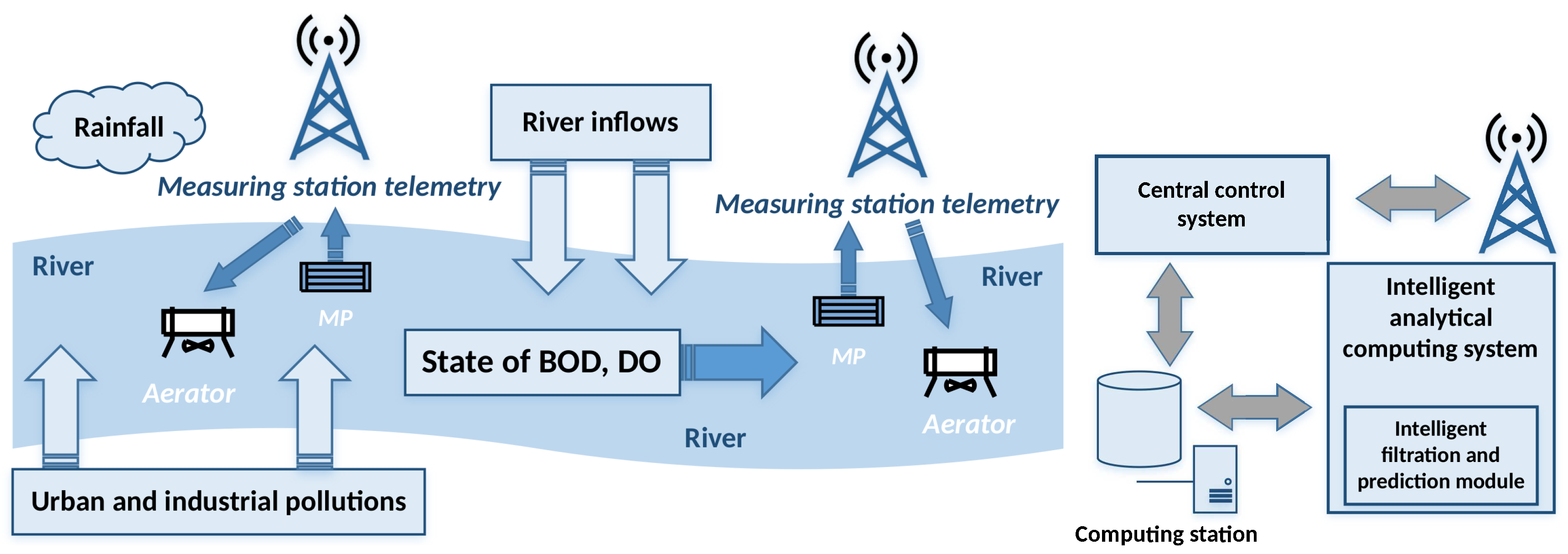 Water 10 00004 g001 550