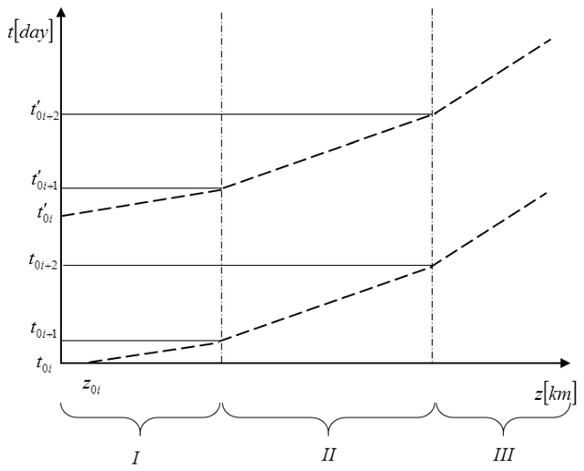 Water 10 00004 g003 550