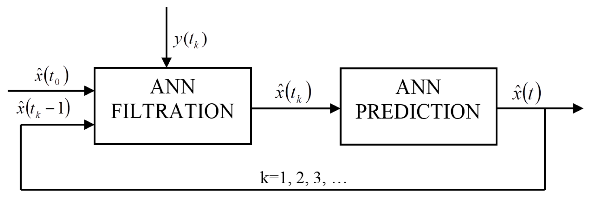 Water 10 00004 g006 550