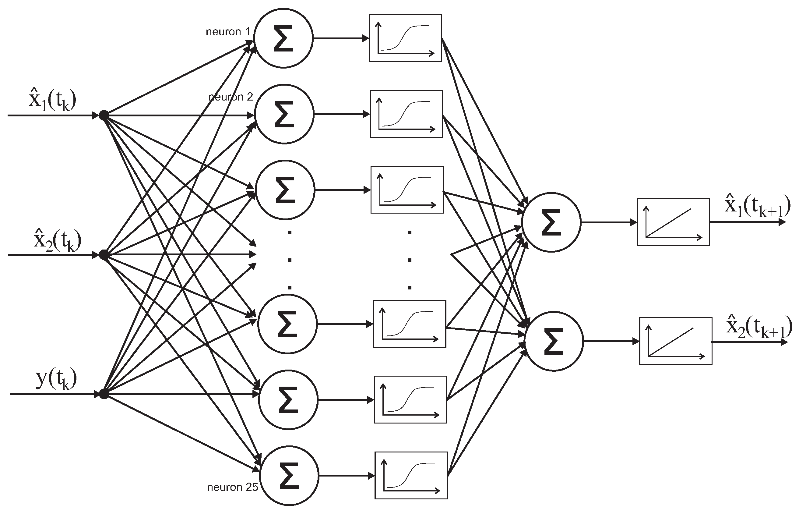Алгоритм искусственной нейронной сети. Нейронные сети архитектура нейронных сетей. Генетический алгоритм нейронные сети. Полносвязная нейронная сеть. Искусственная нейронная сеть схема.