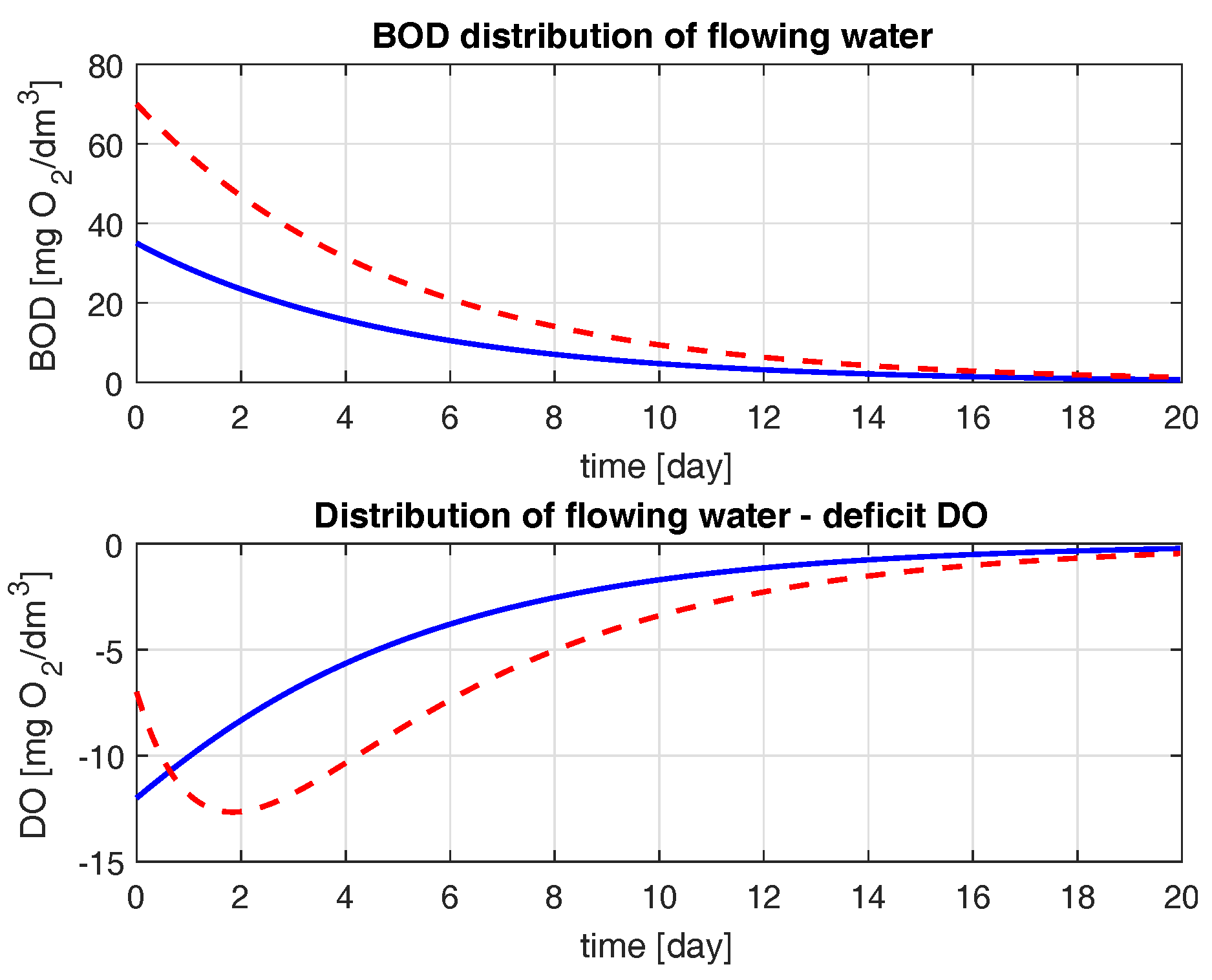 Water 10 00004 g011 550