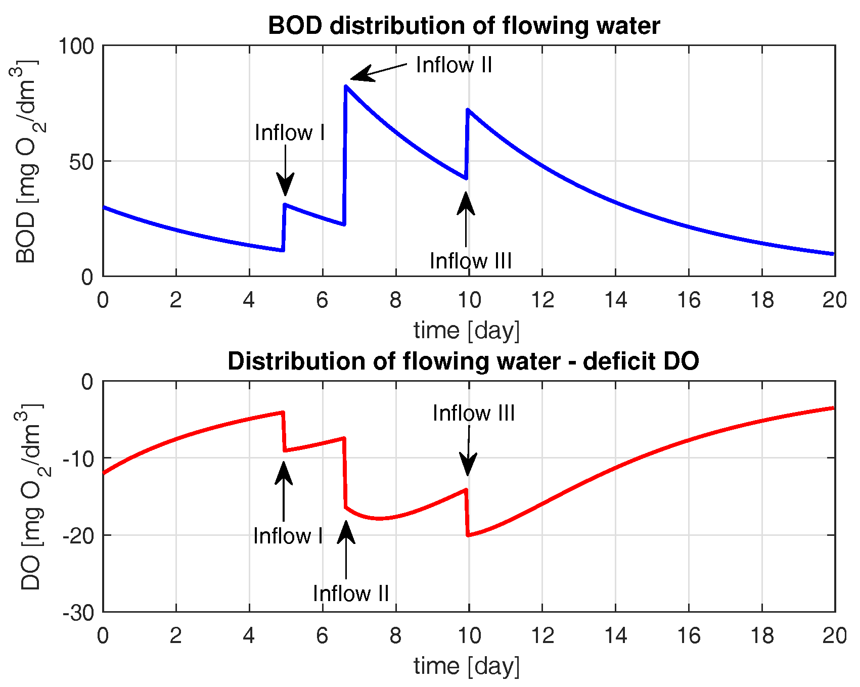 Water 10 00004 g012 550