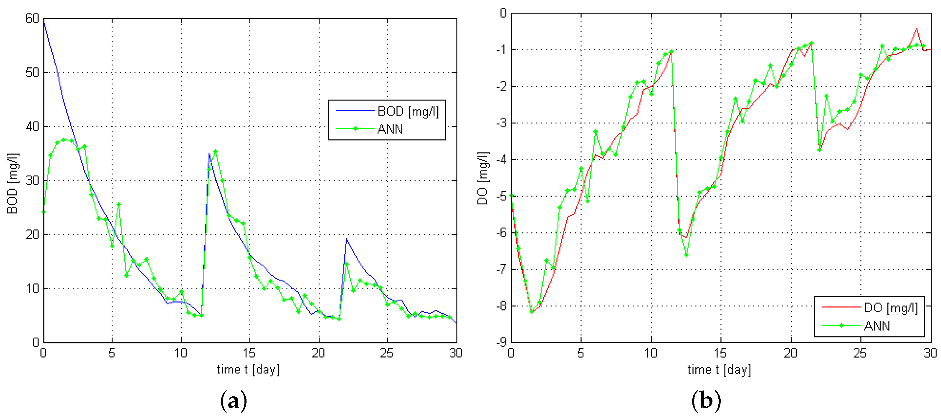 Water 10 00004 g016 550