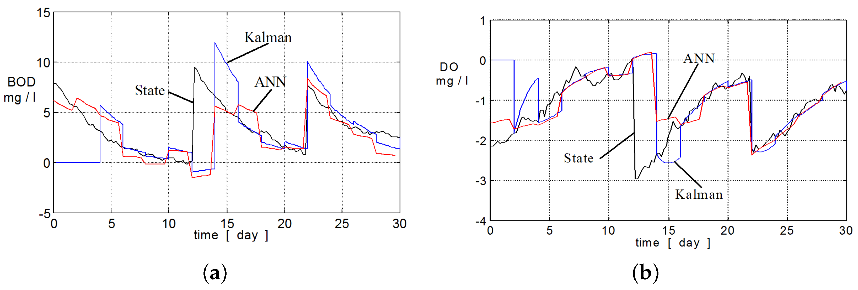 Water 10 00004 g017 550