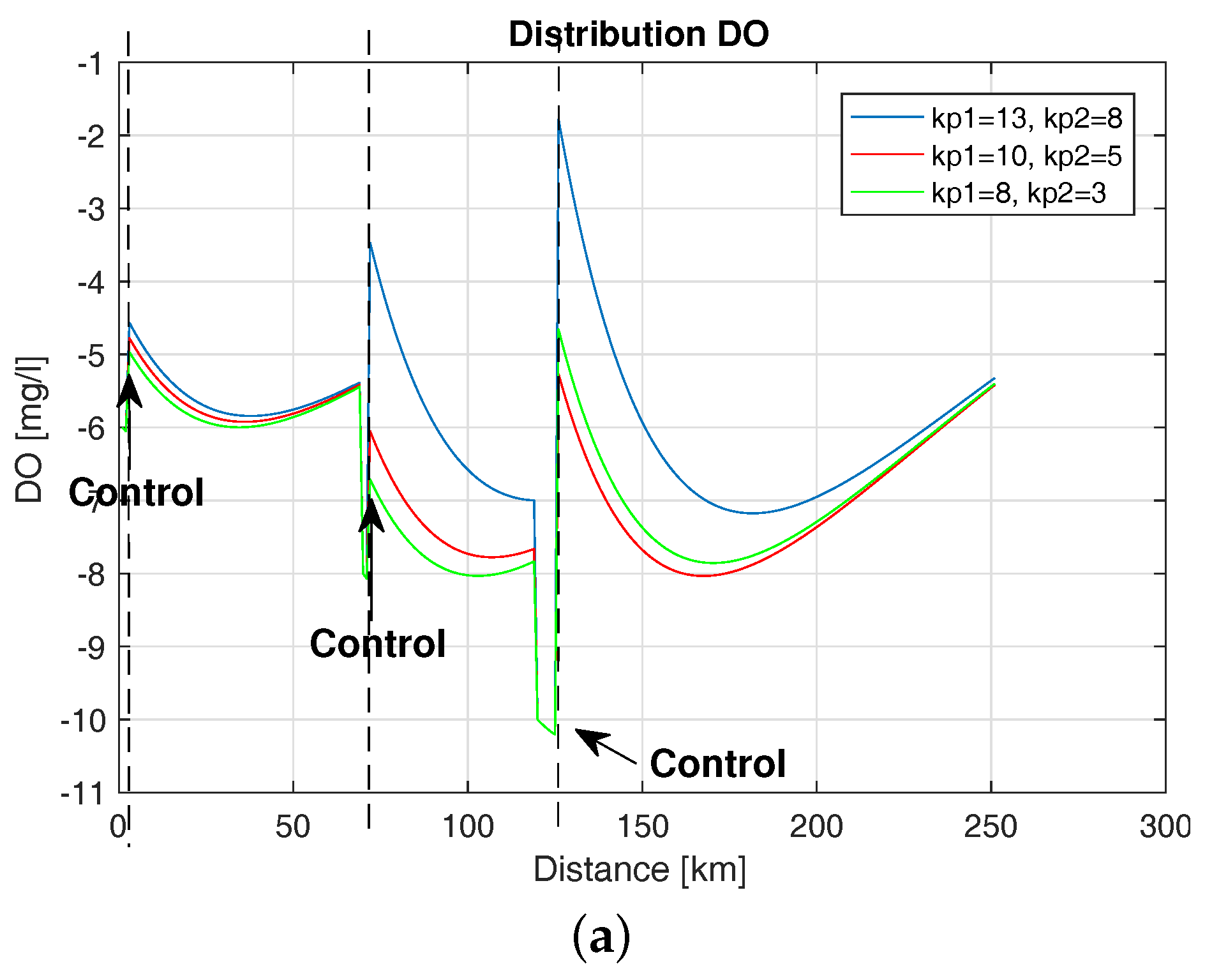Water 10 00004 g021a 550