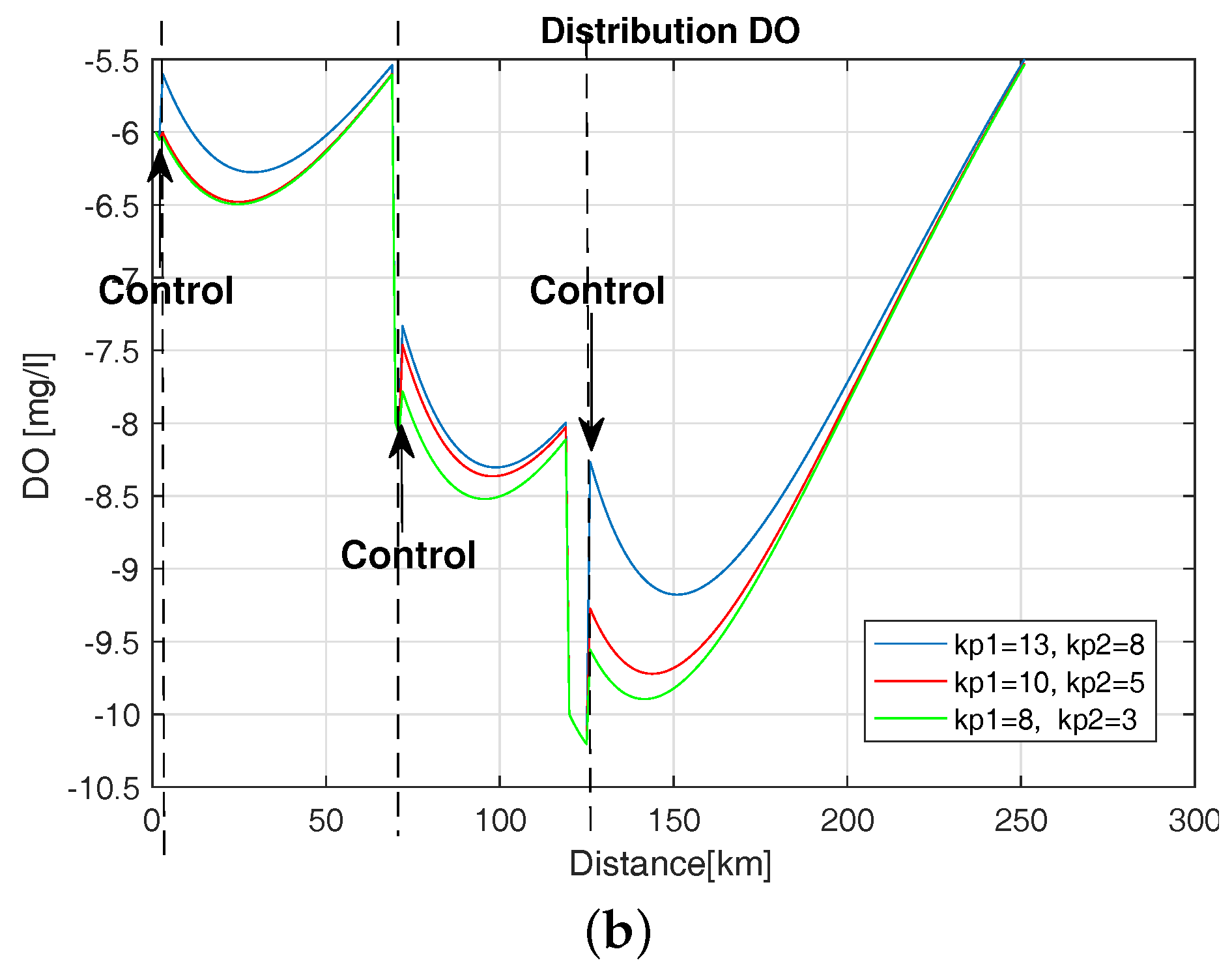 Water 10 00004 g021b 550