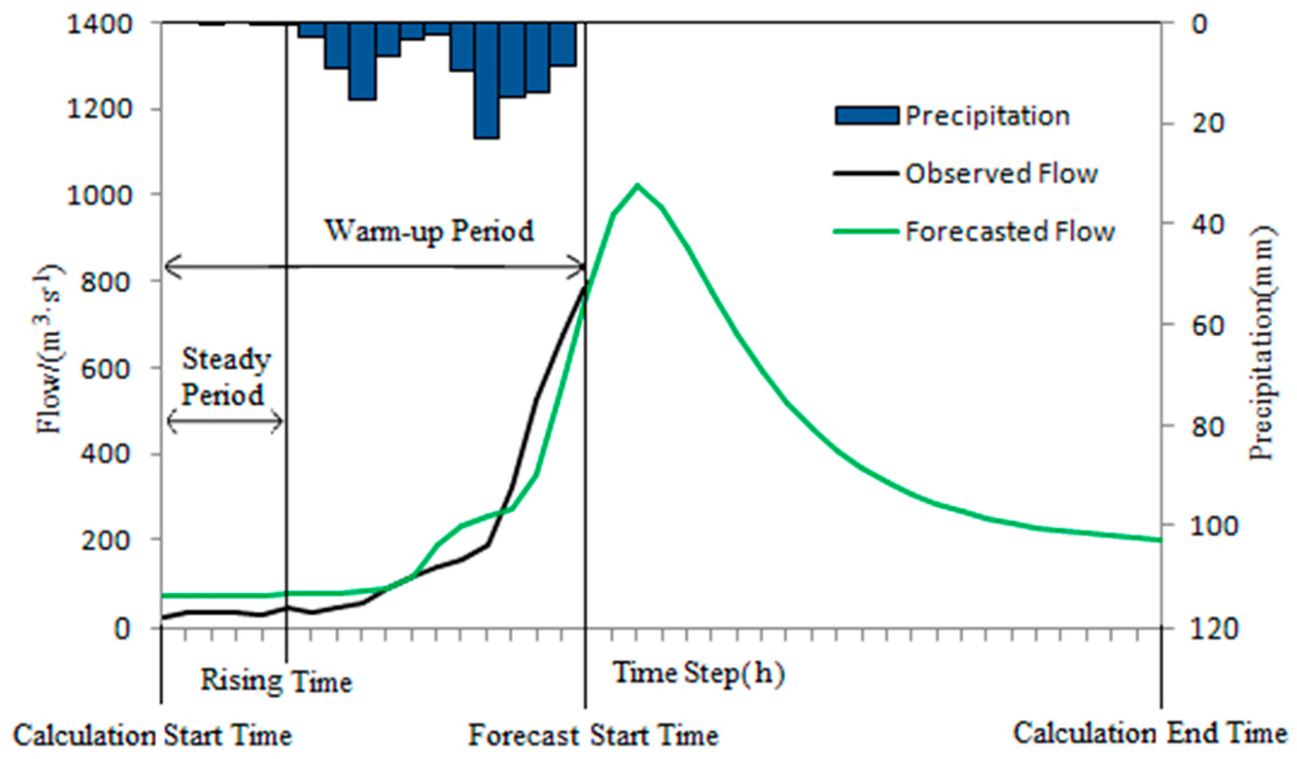 Water 10 00012 g003 550