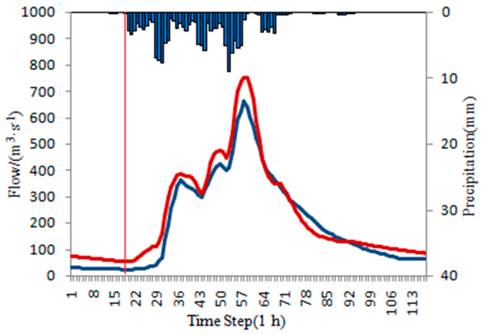 Water 10 00012 g007 550