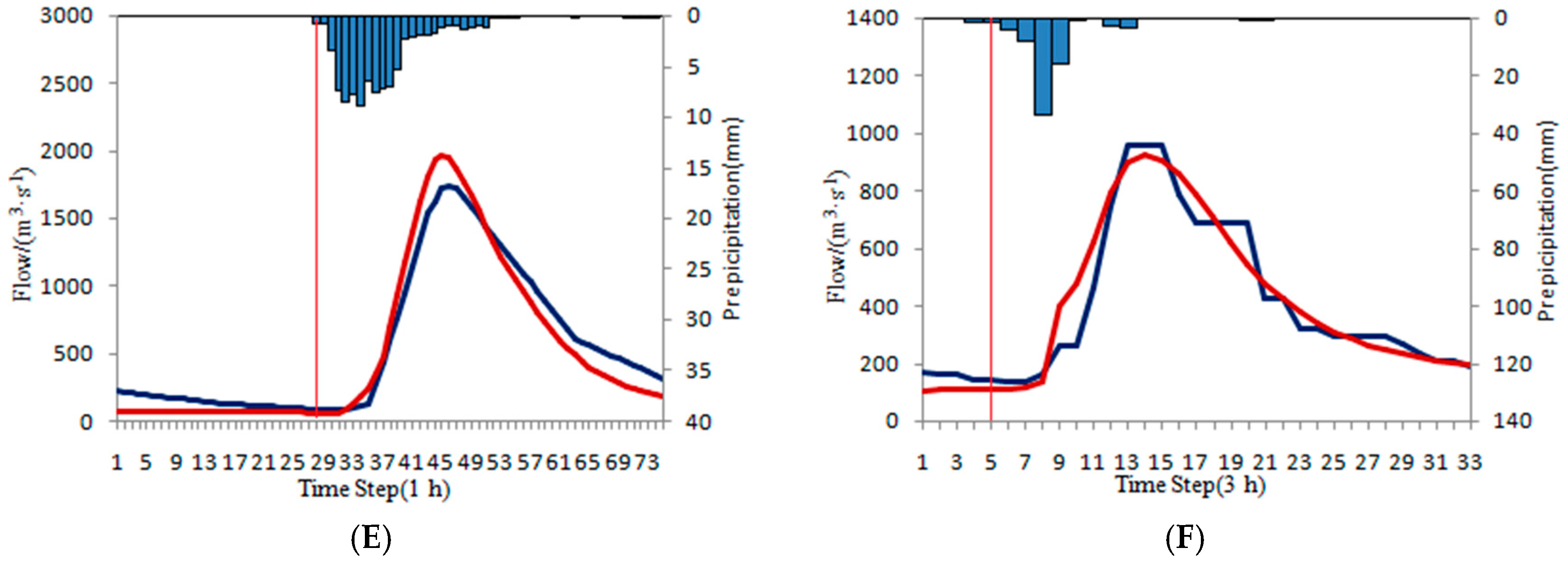 Water 10 00012 g009b 550