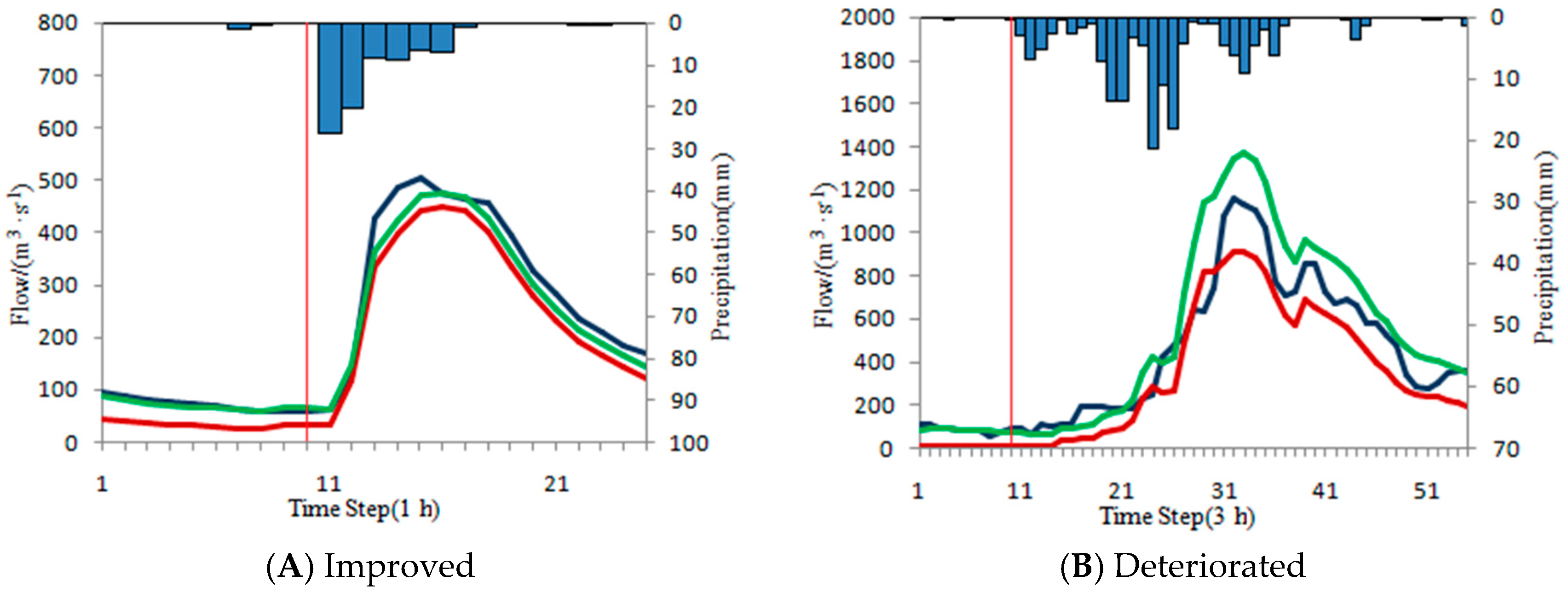 Water 10 00012 g010 550