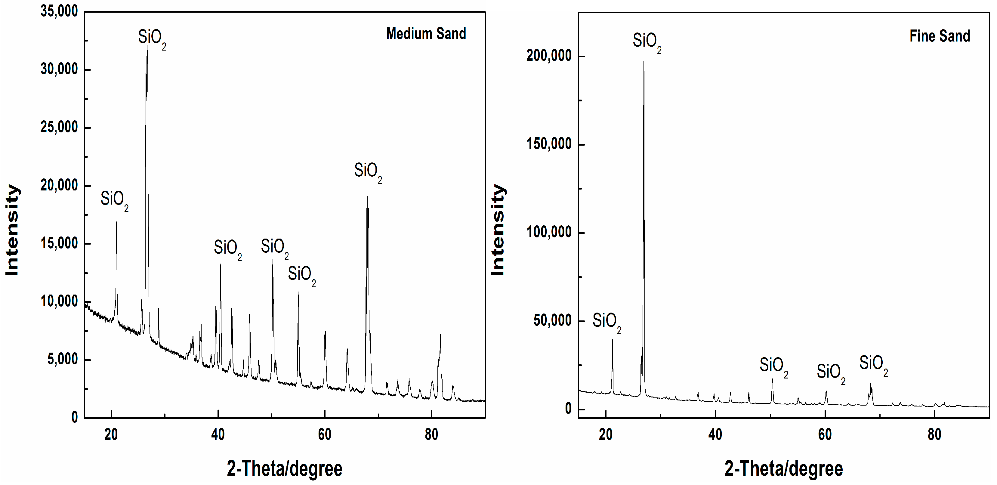 Water 10 00013 g004 550