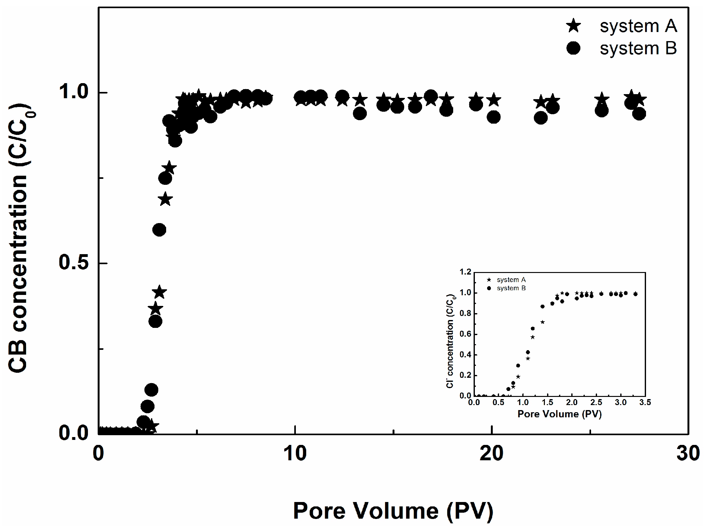 Water 10 00013 g005 550