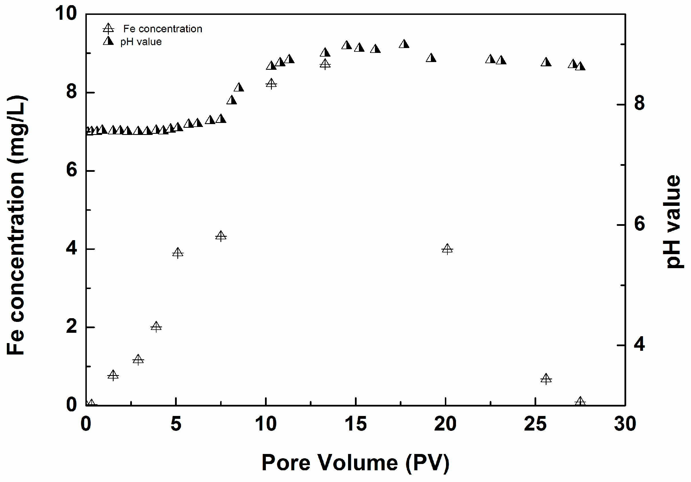 Water 10 00013 g007 550
