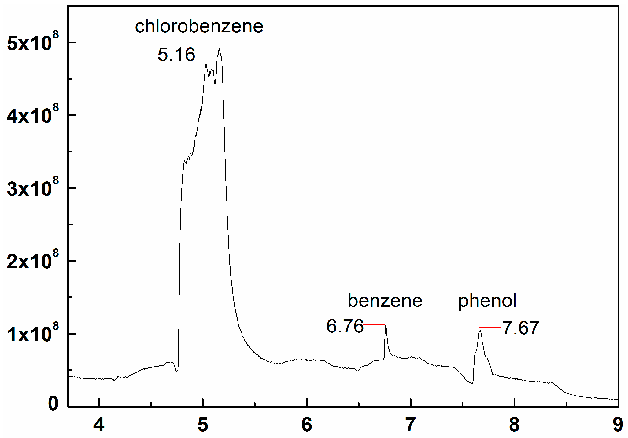 Water 10 00013 g009 550