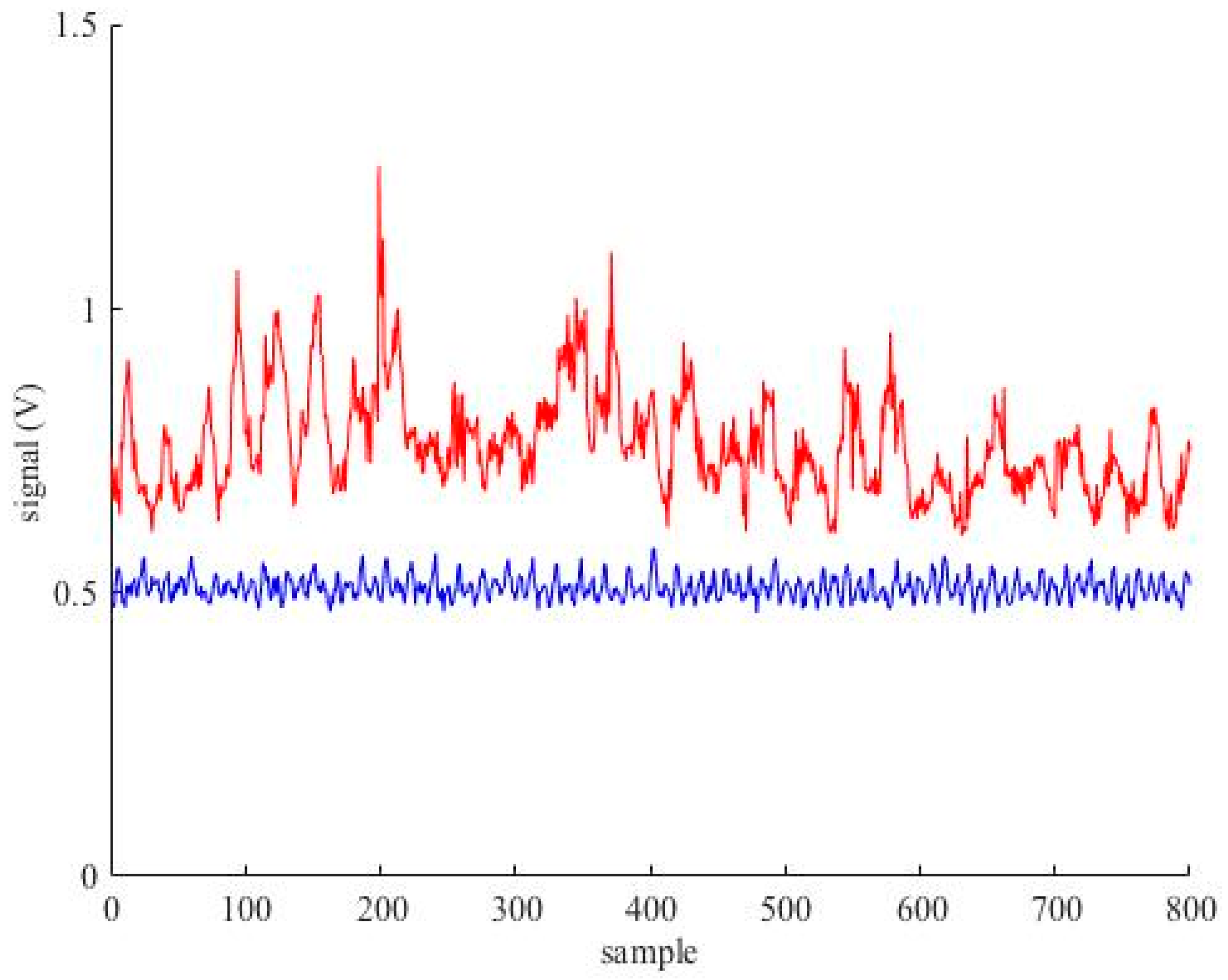 Water 10 00021 g007 550