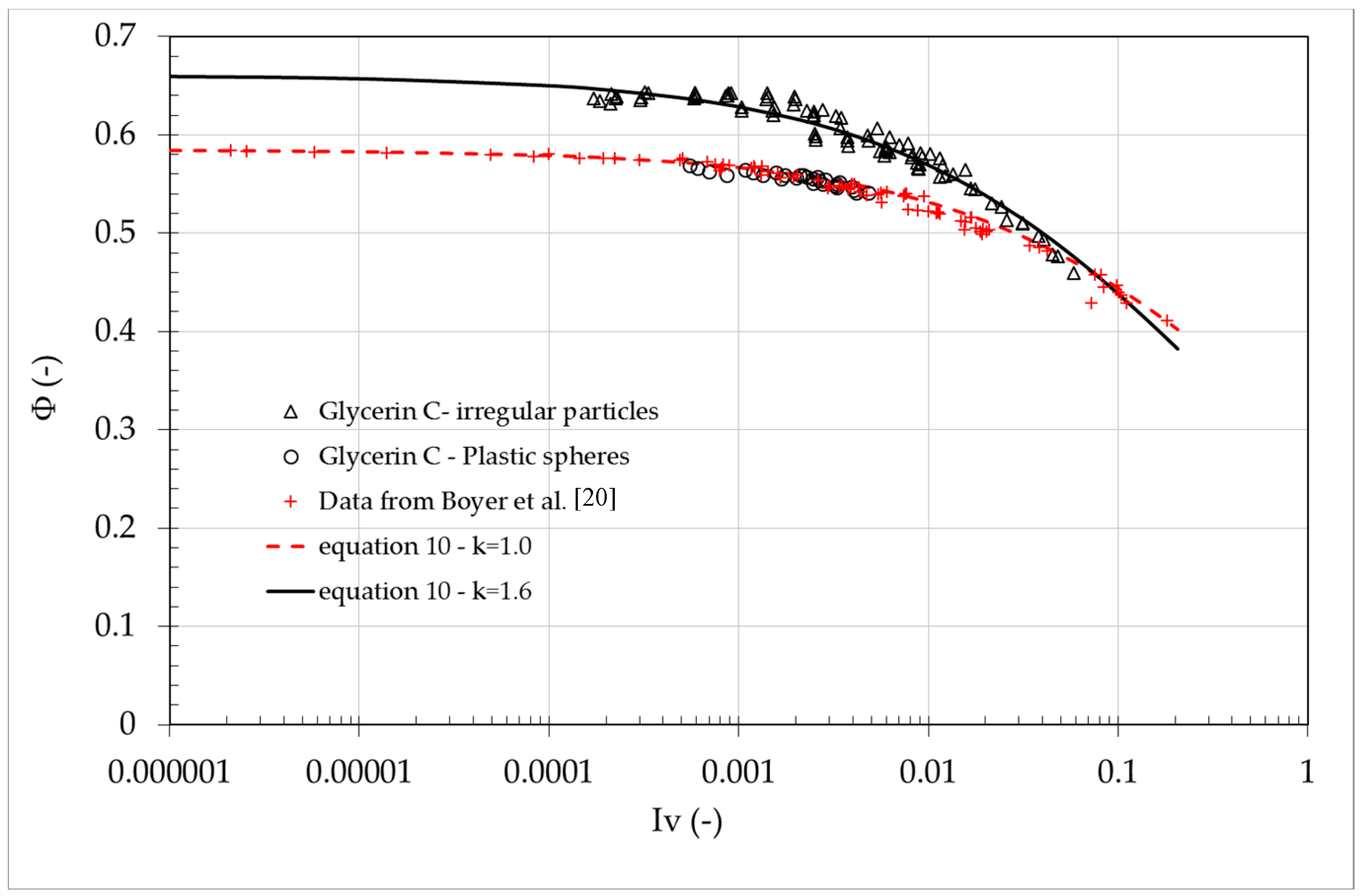 Water 10 00021 g013 550