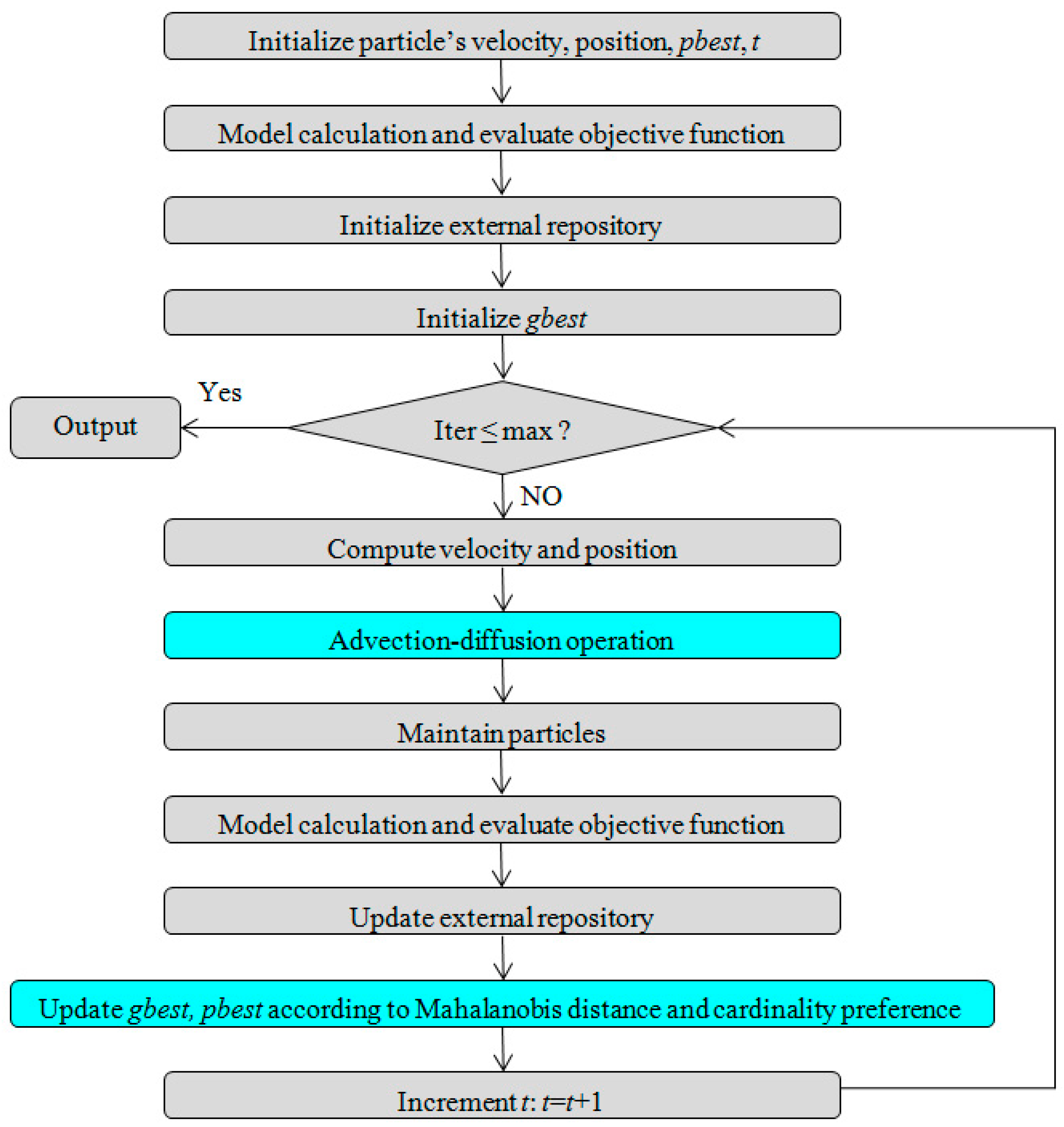 Water 10 00032 g001 550