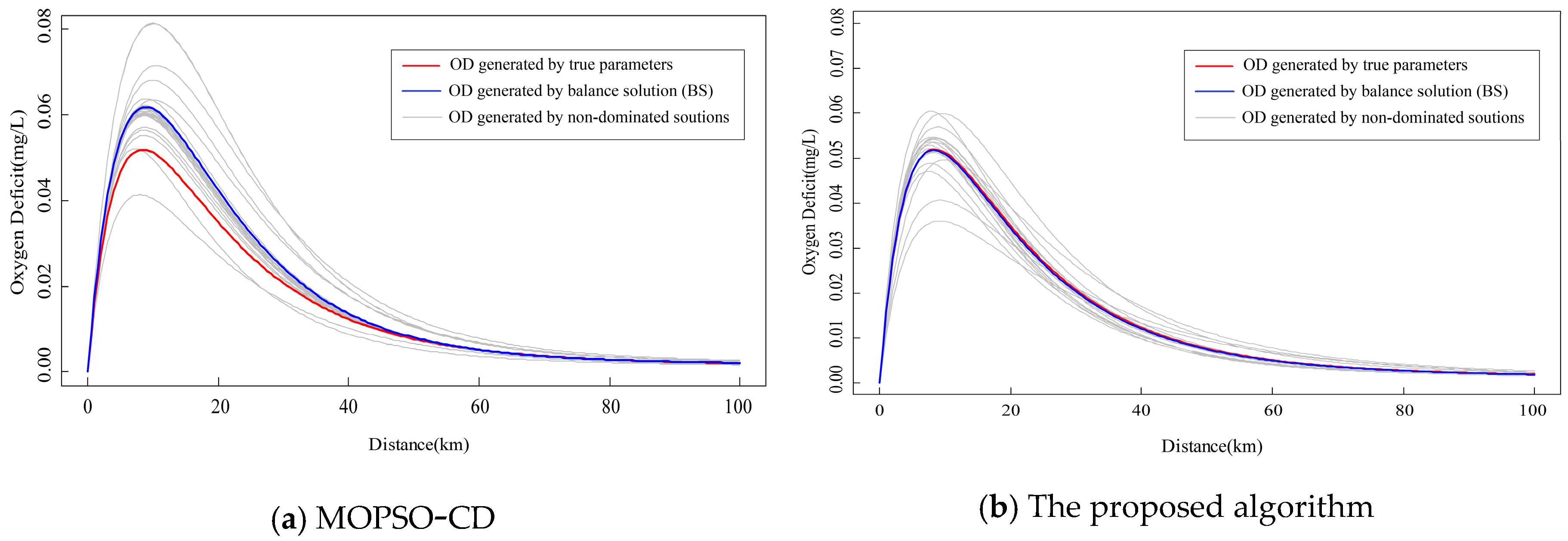Water 10 00032 g006 550