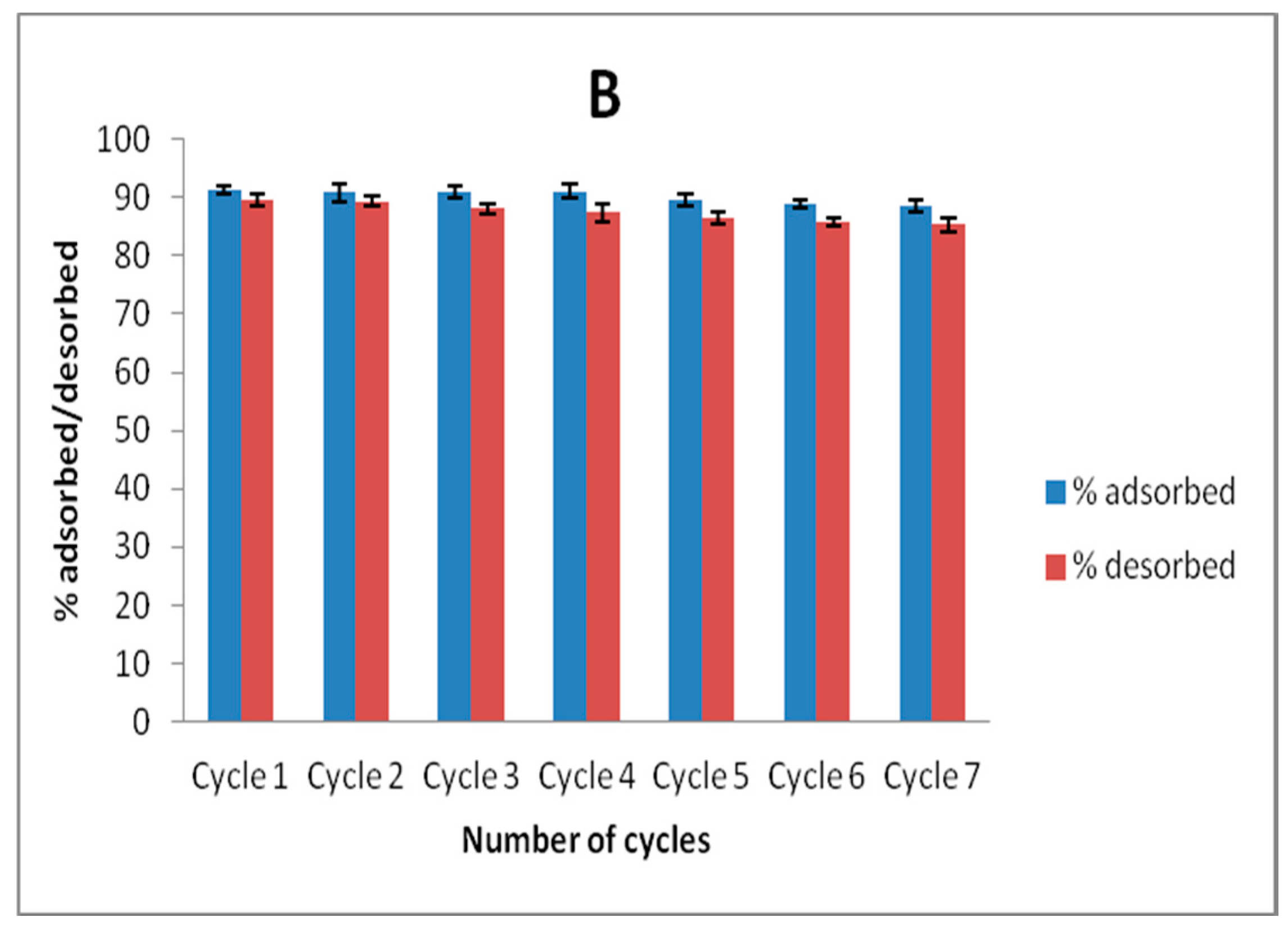 Water 10 00036 g006b