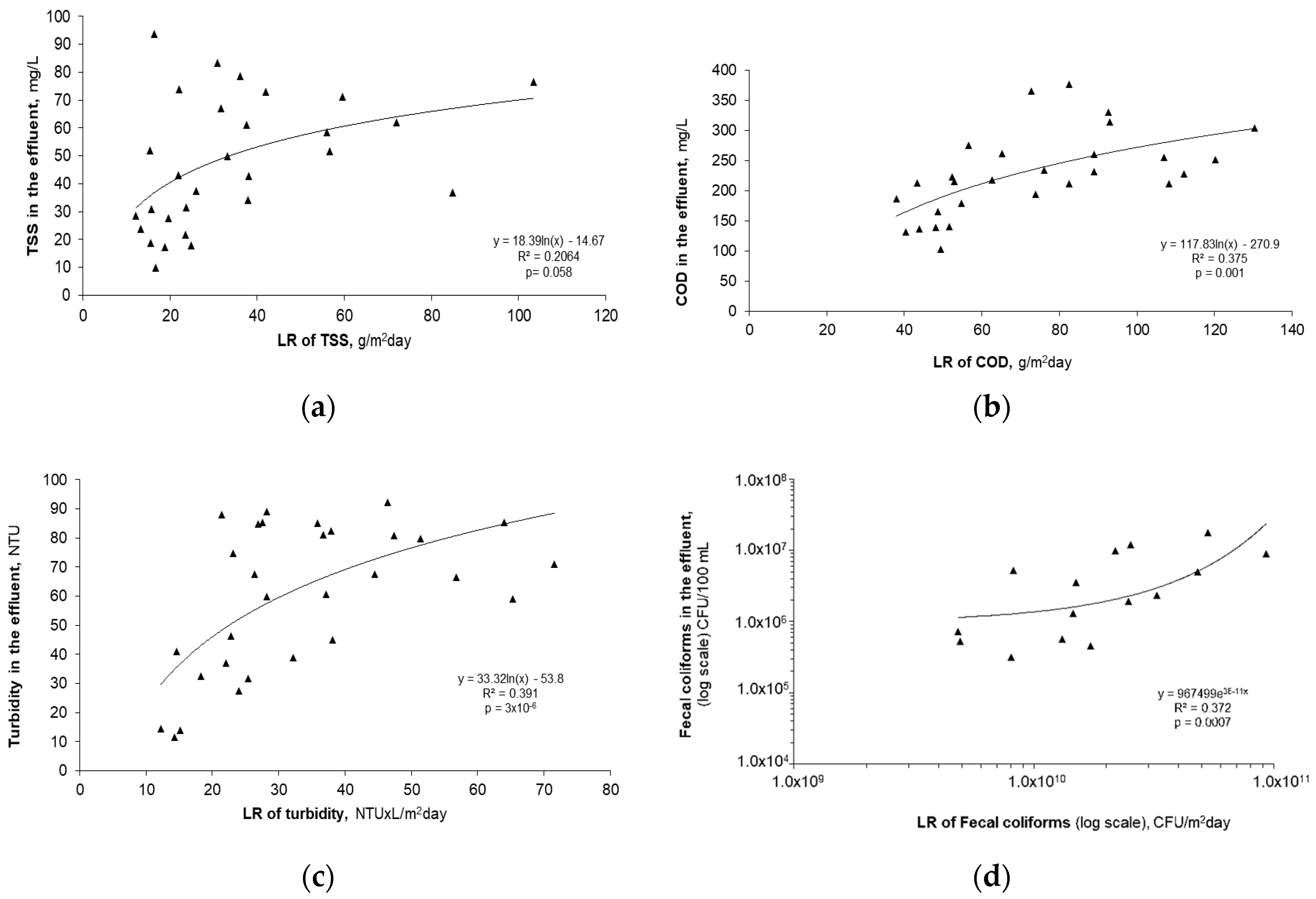 Water 10 00039 g002 Water 10 00039 g002