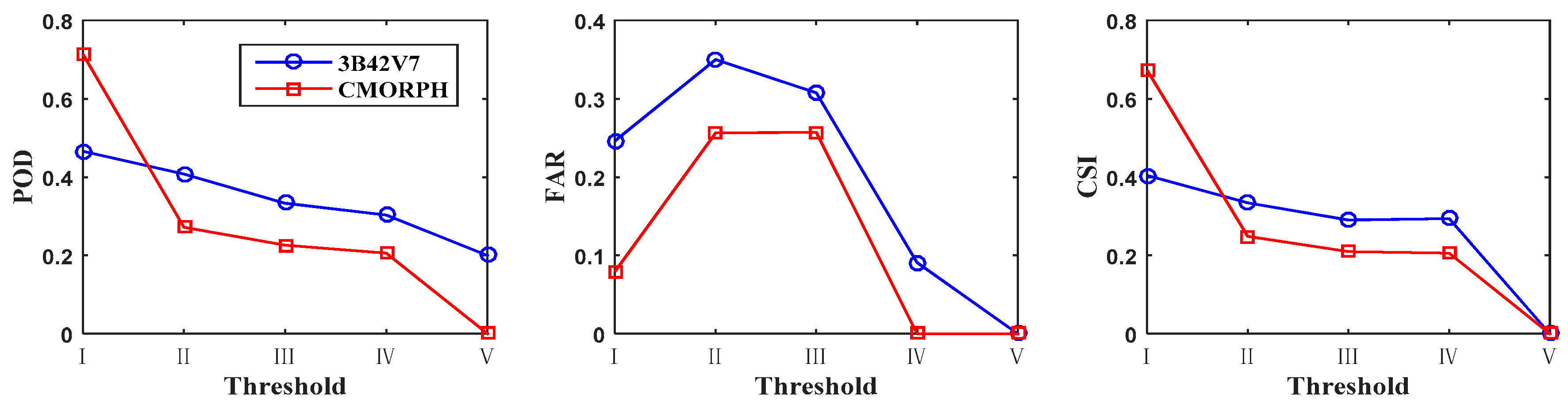 Water 10 00040 g002 550