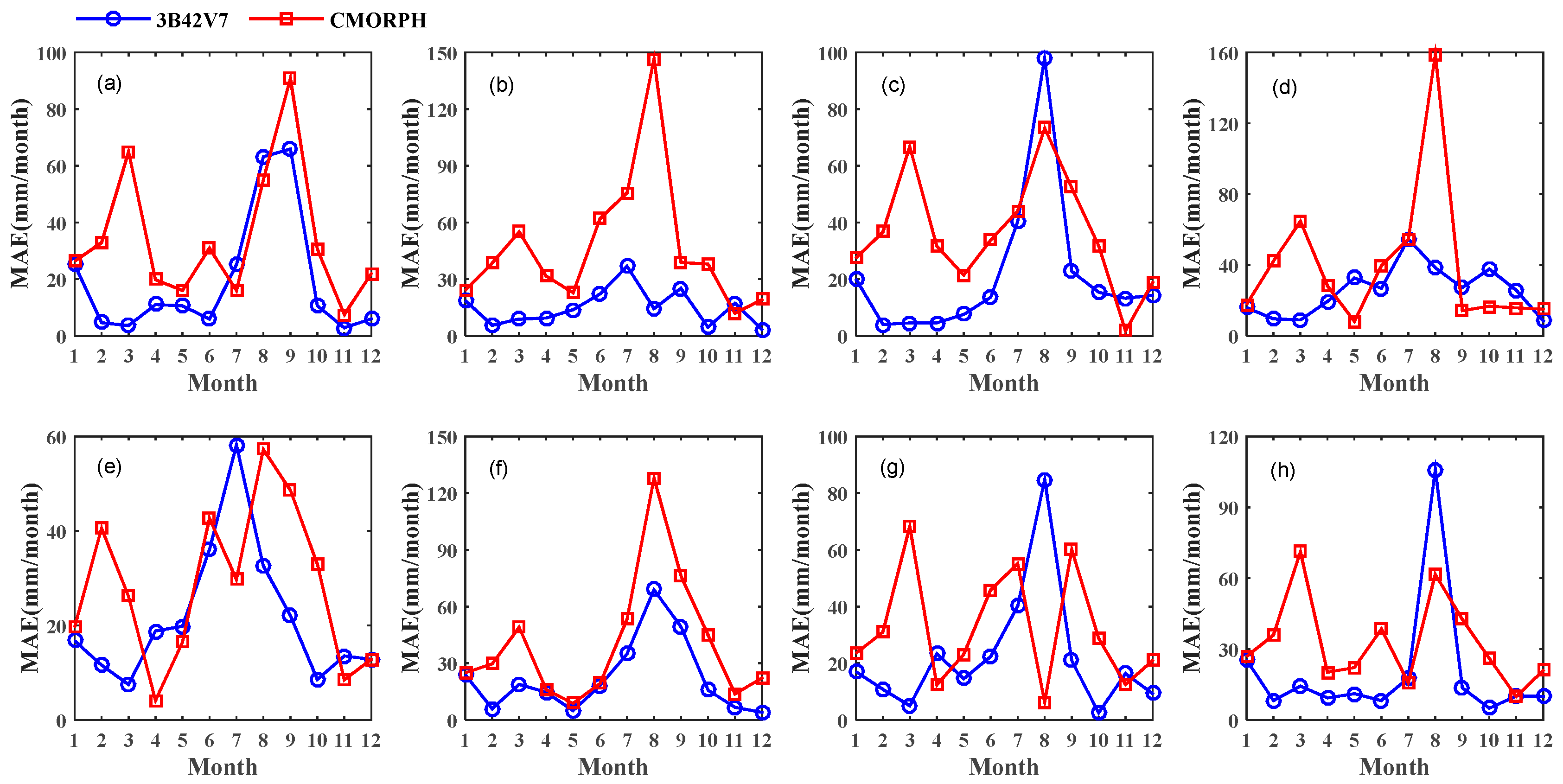 Water 10 00040 g005 550