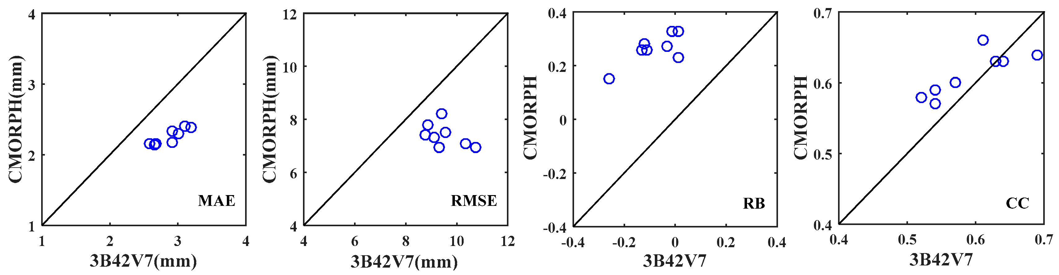 Water 10 00040 g006 550