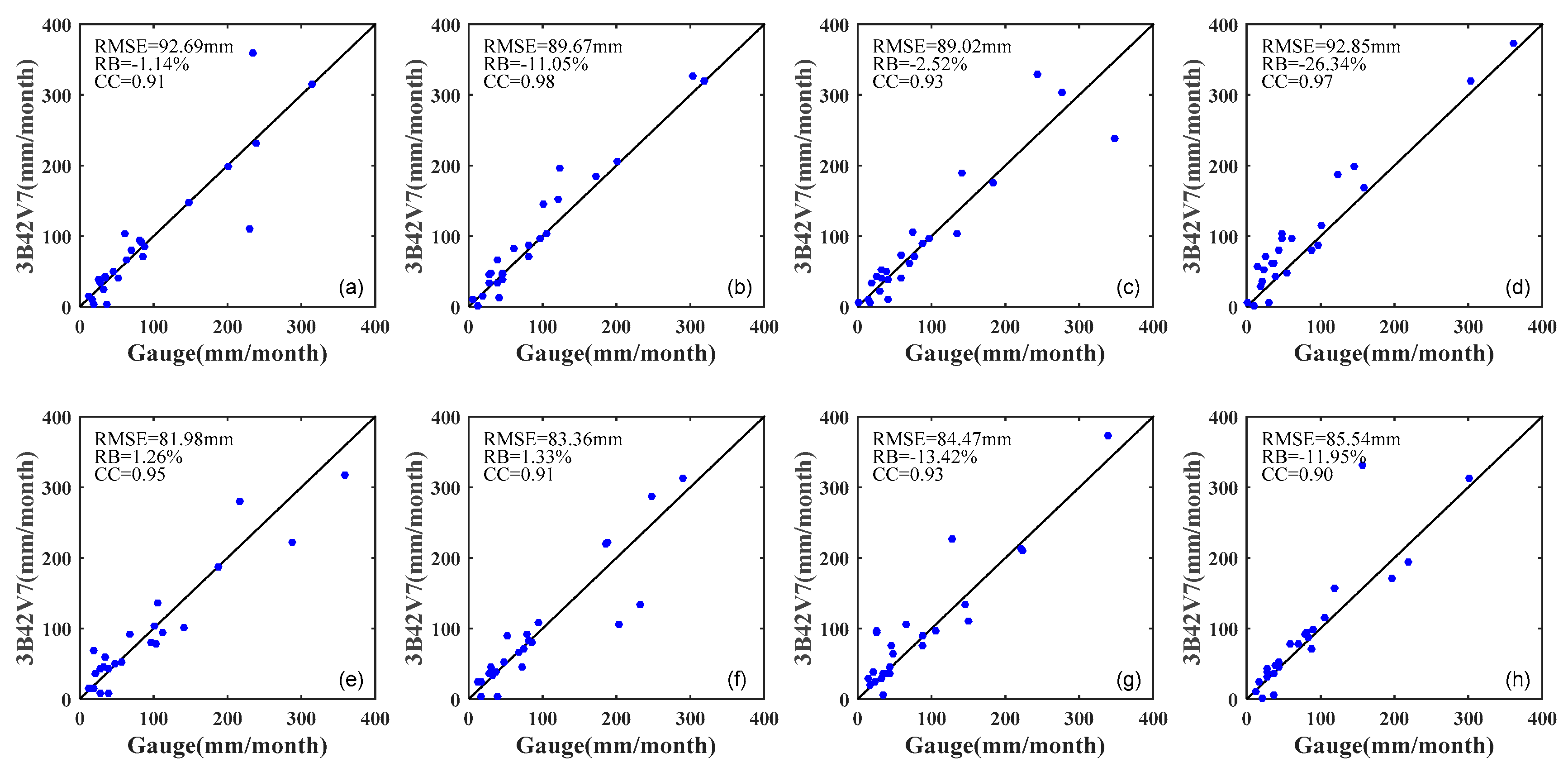 Water 10 00040 g008 550