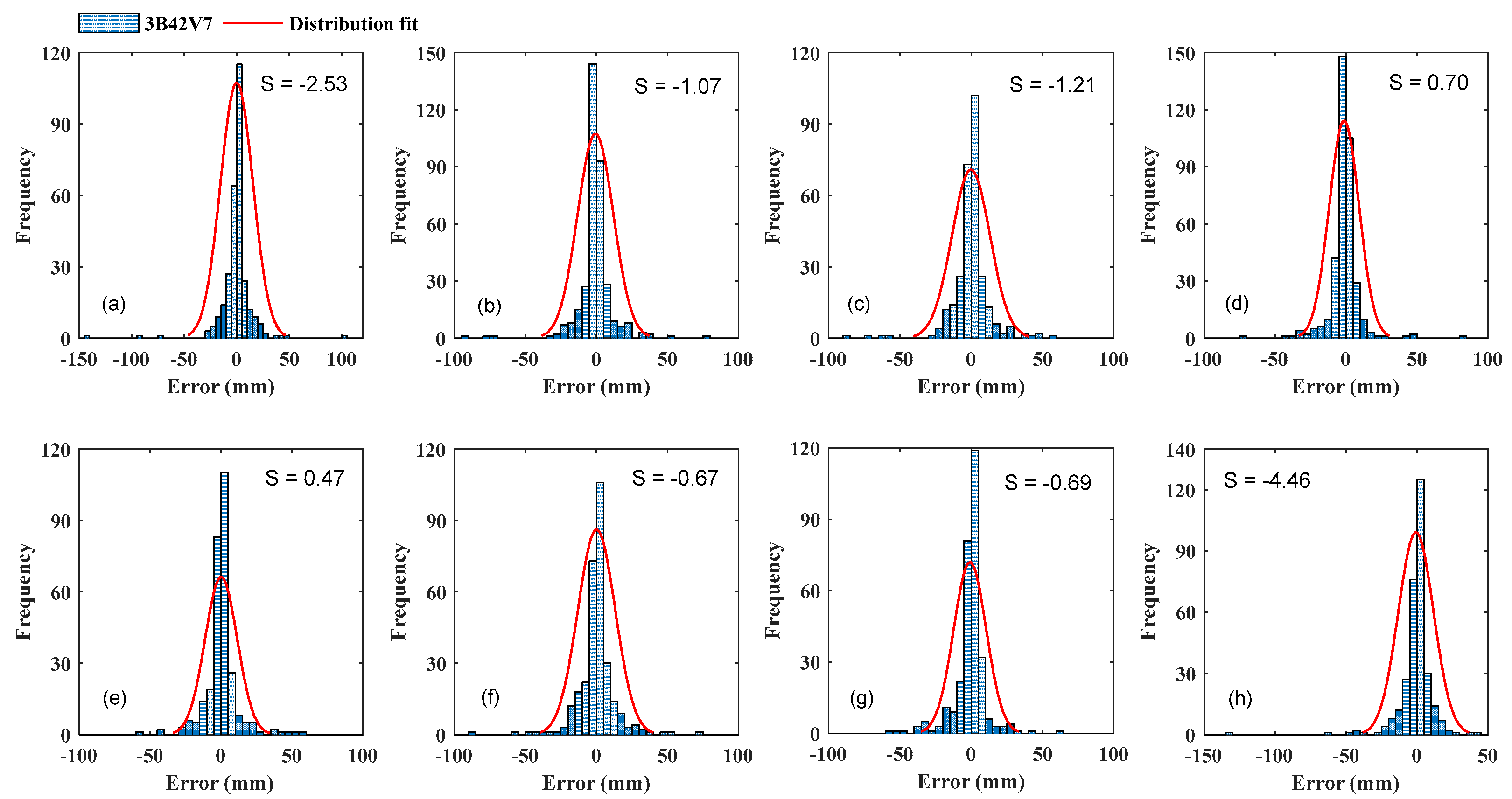 Water 10 00040 g010 550