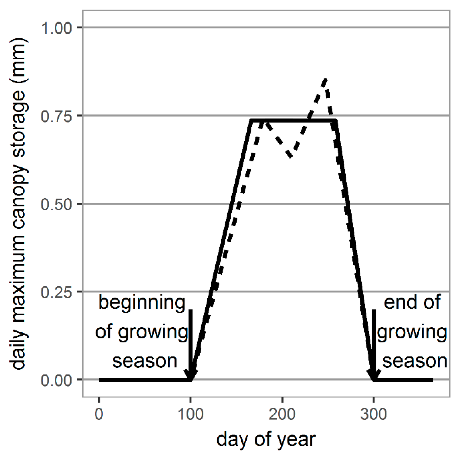 Water 10 00041 g003 550