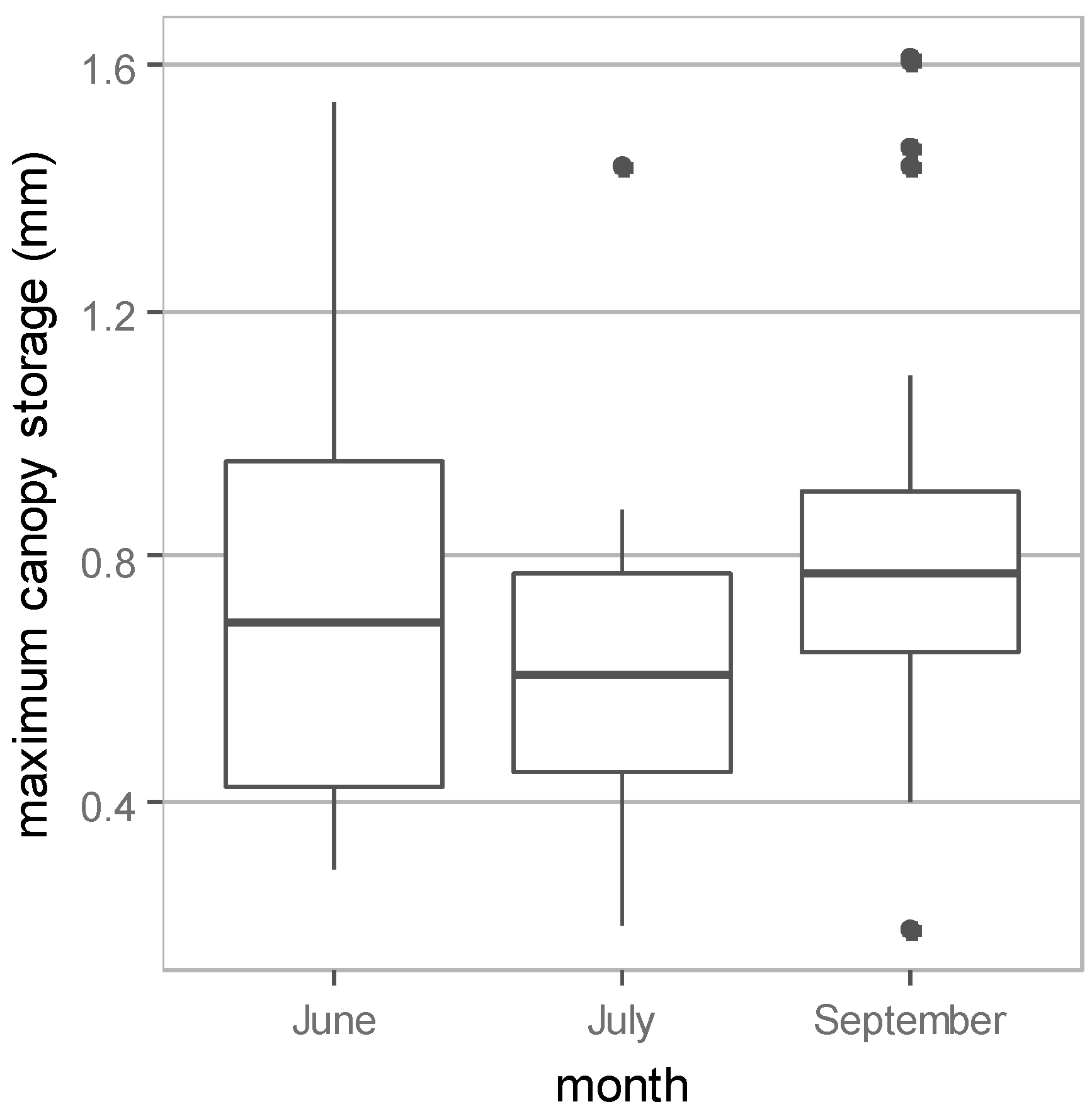 Water 10 00041 g004 550