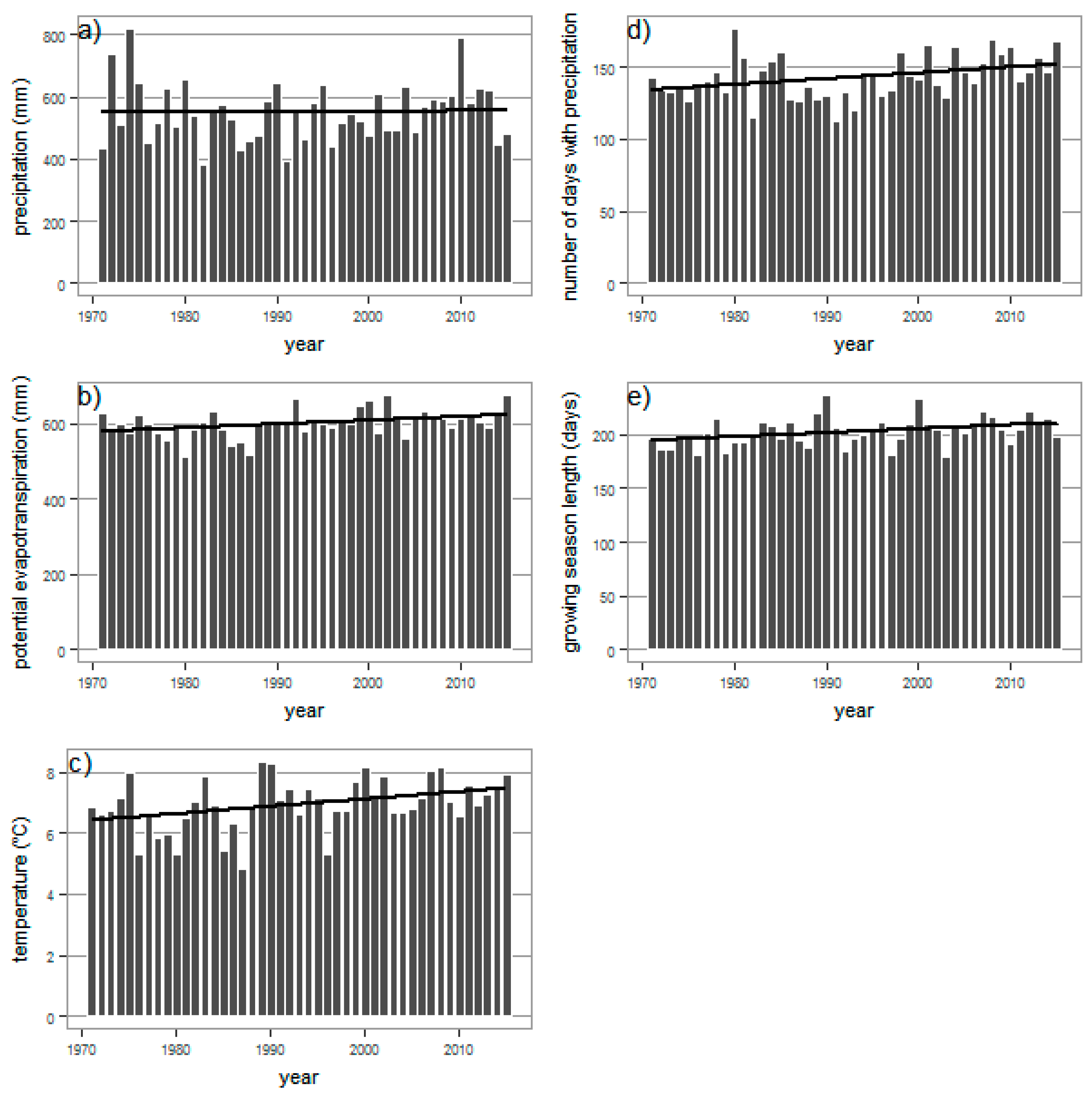 Water 10 00041 g005 550