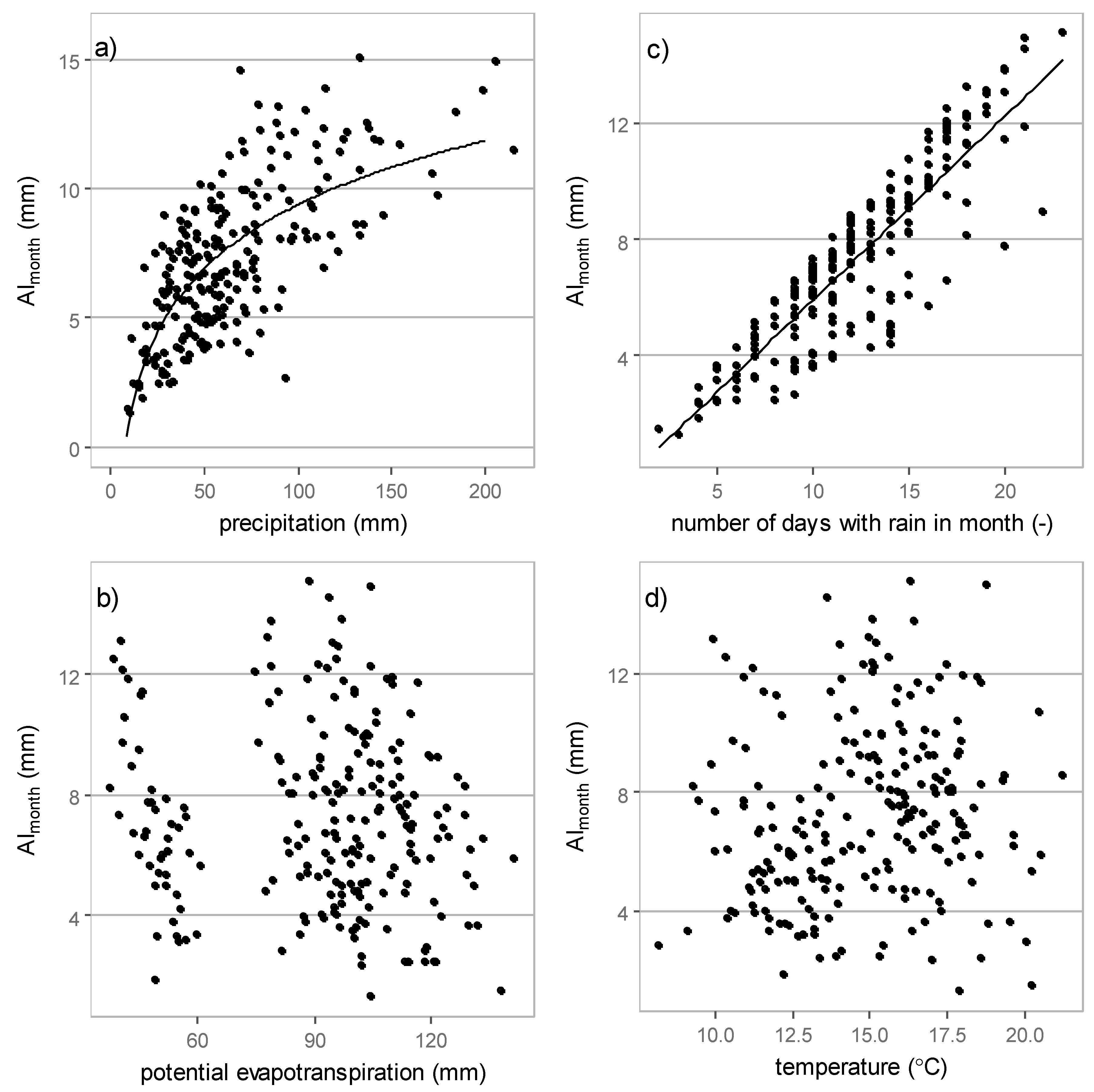 Water 10 00041 g008 550