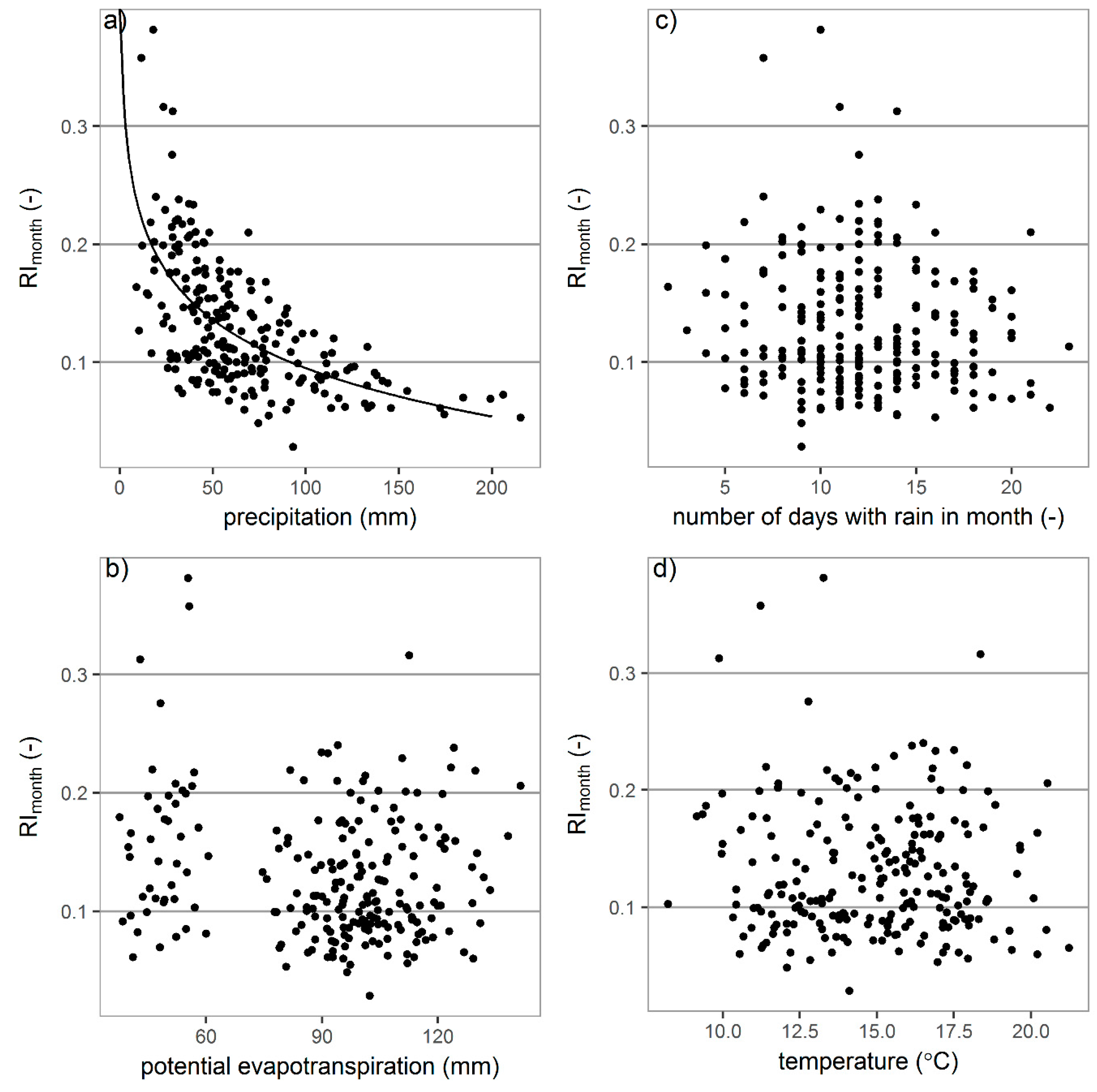 Water 10 00041 g009 550