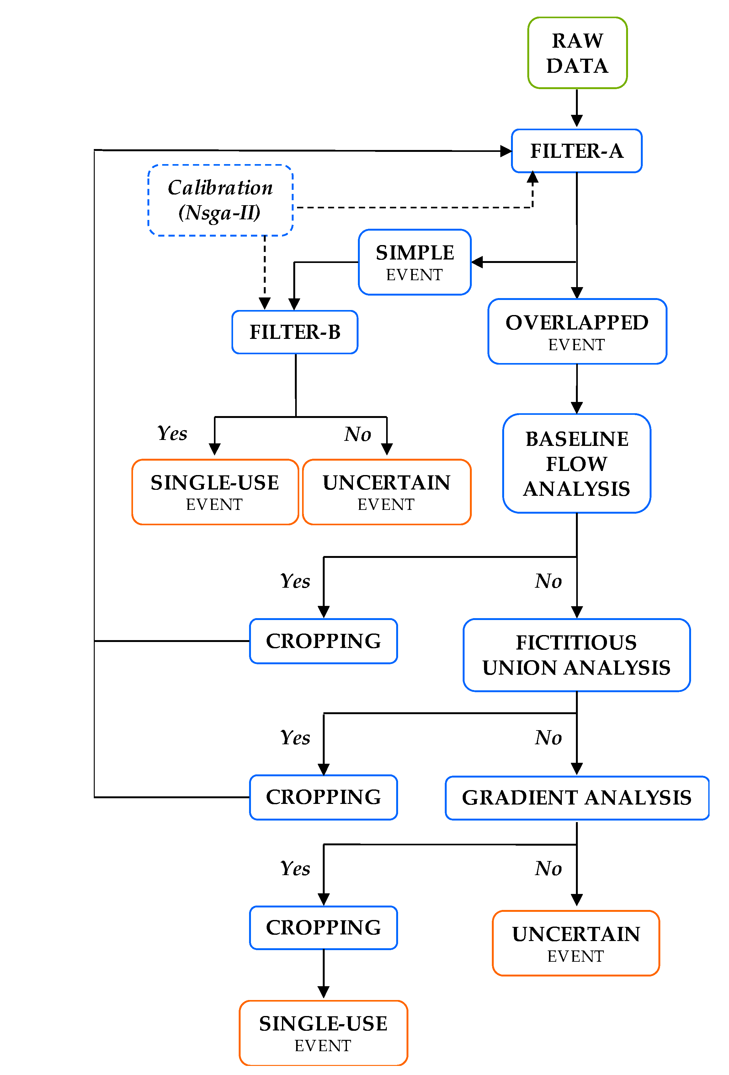 Water 10 00046 g002 Water 10 00046 g002