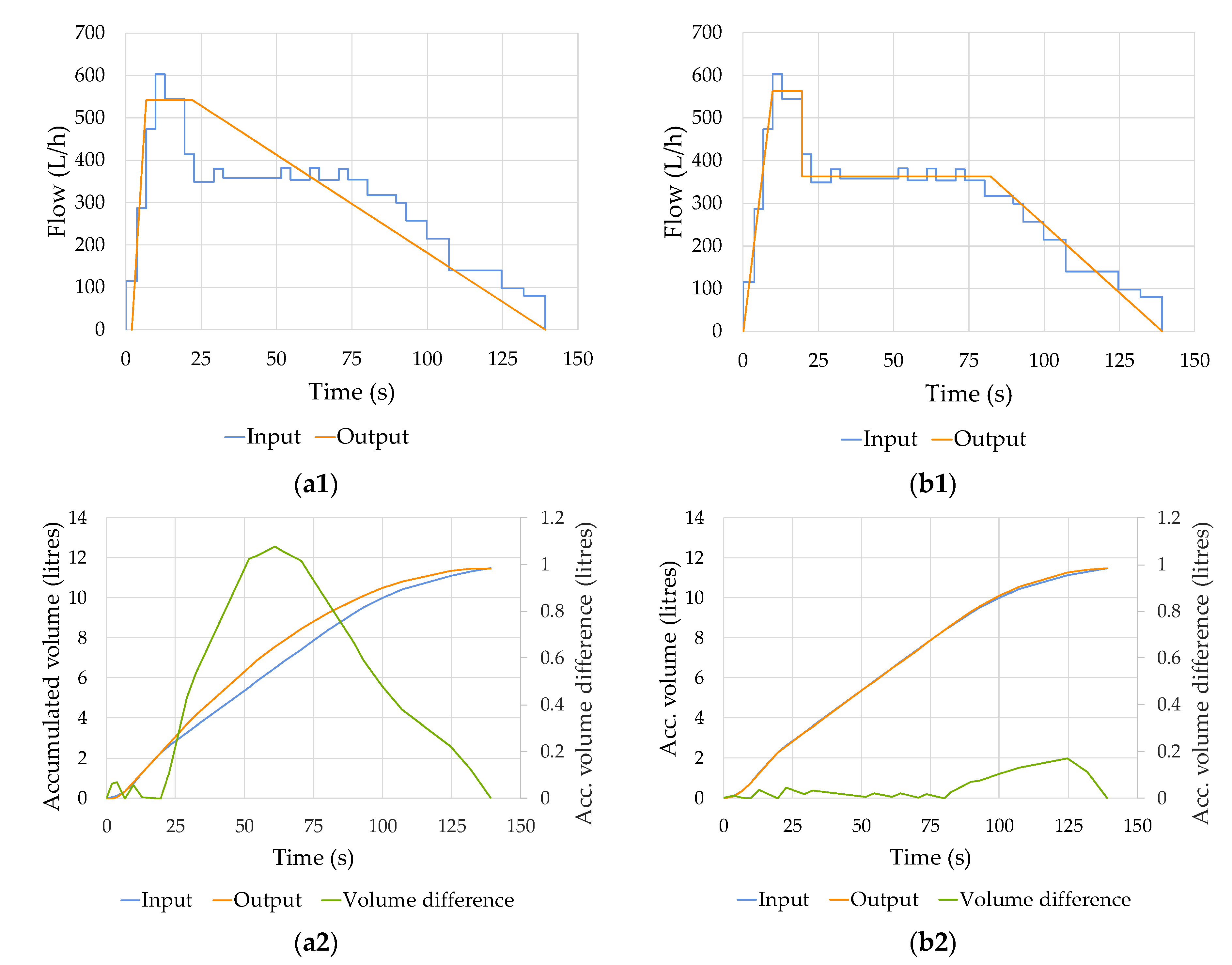 Water 10 00046 g003 Water 10 00046 g003