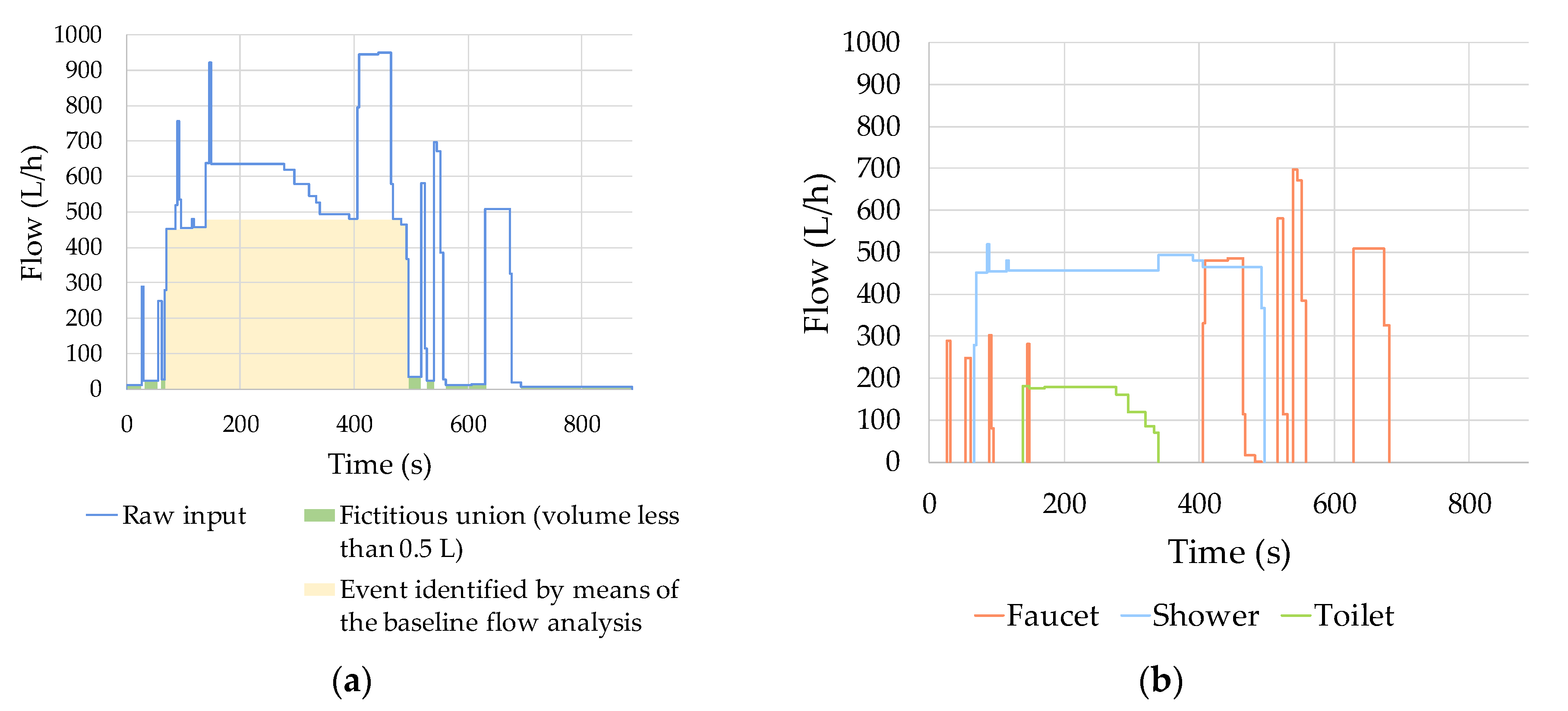 Water 10 00046 g004 Water 10 00046 g004