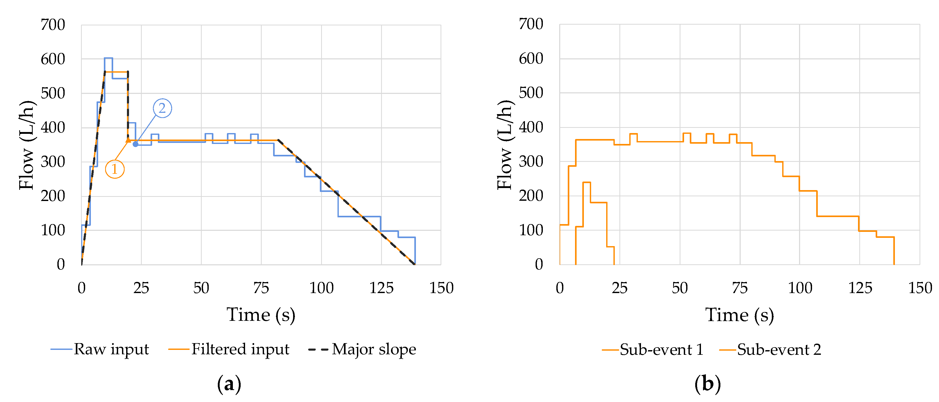 Water 10 00046 g005 Water 10 00046 g005