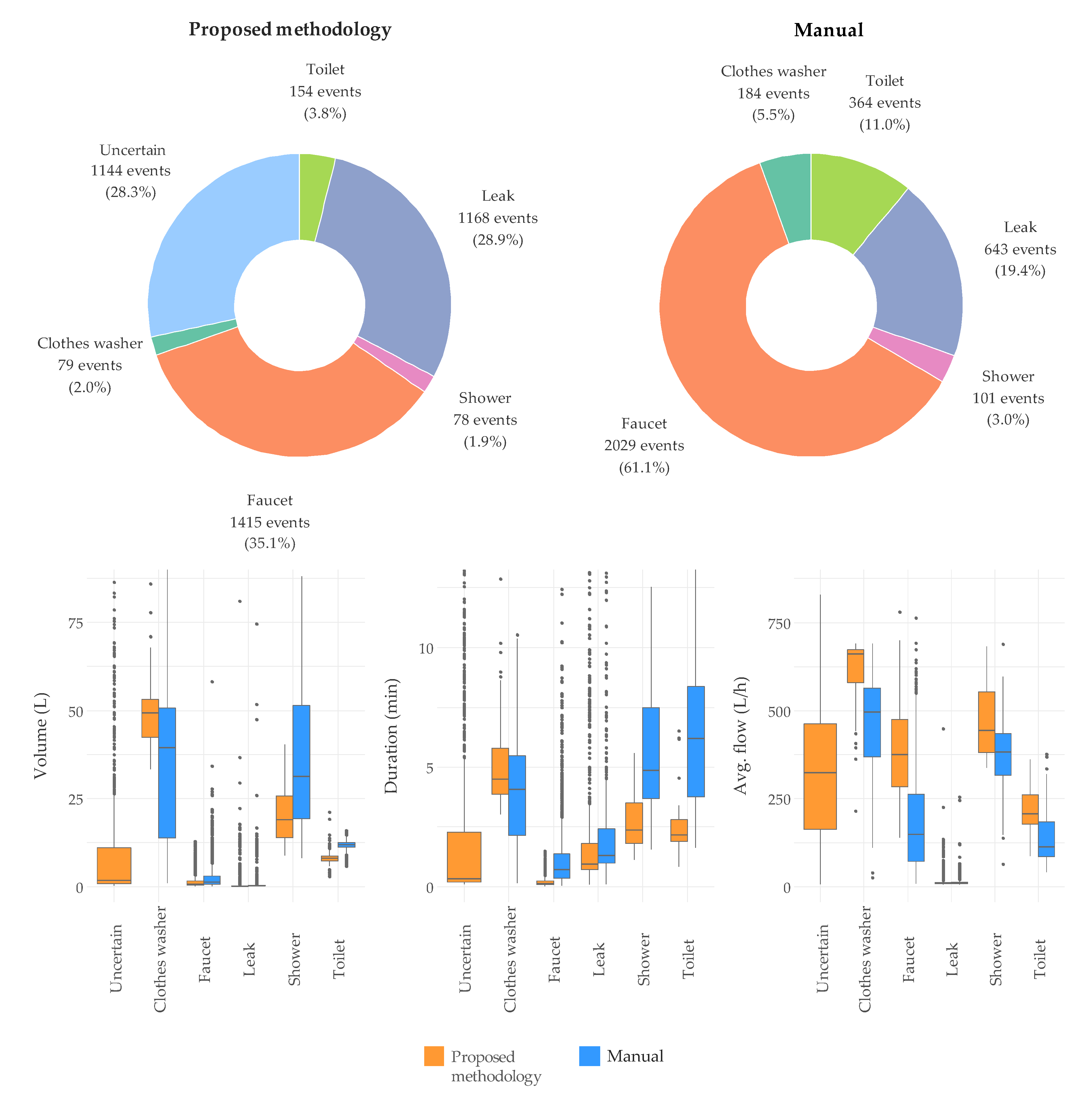 Water 10 00046 g011 Water 10 00046 g011