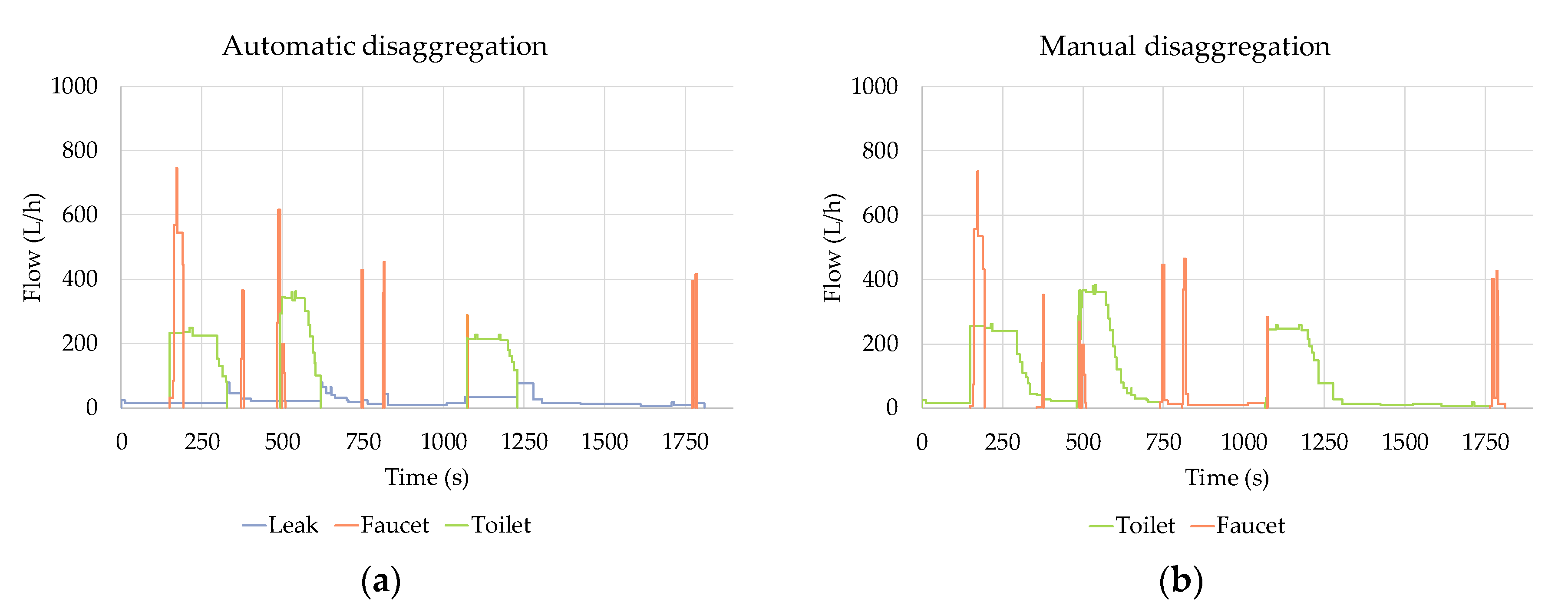 Water 10 00046 g012 Water 10 00046 g012