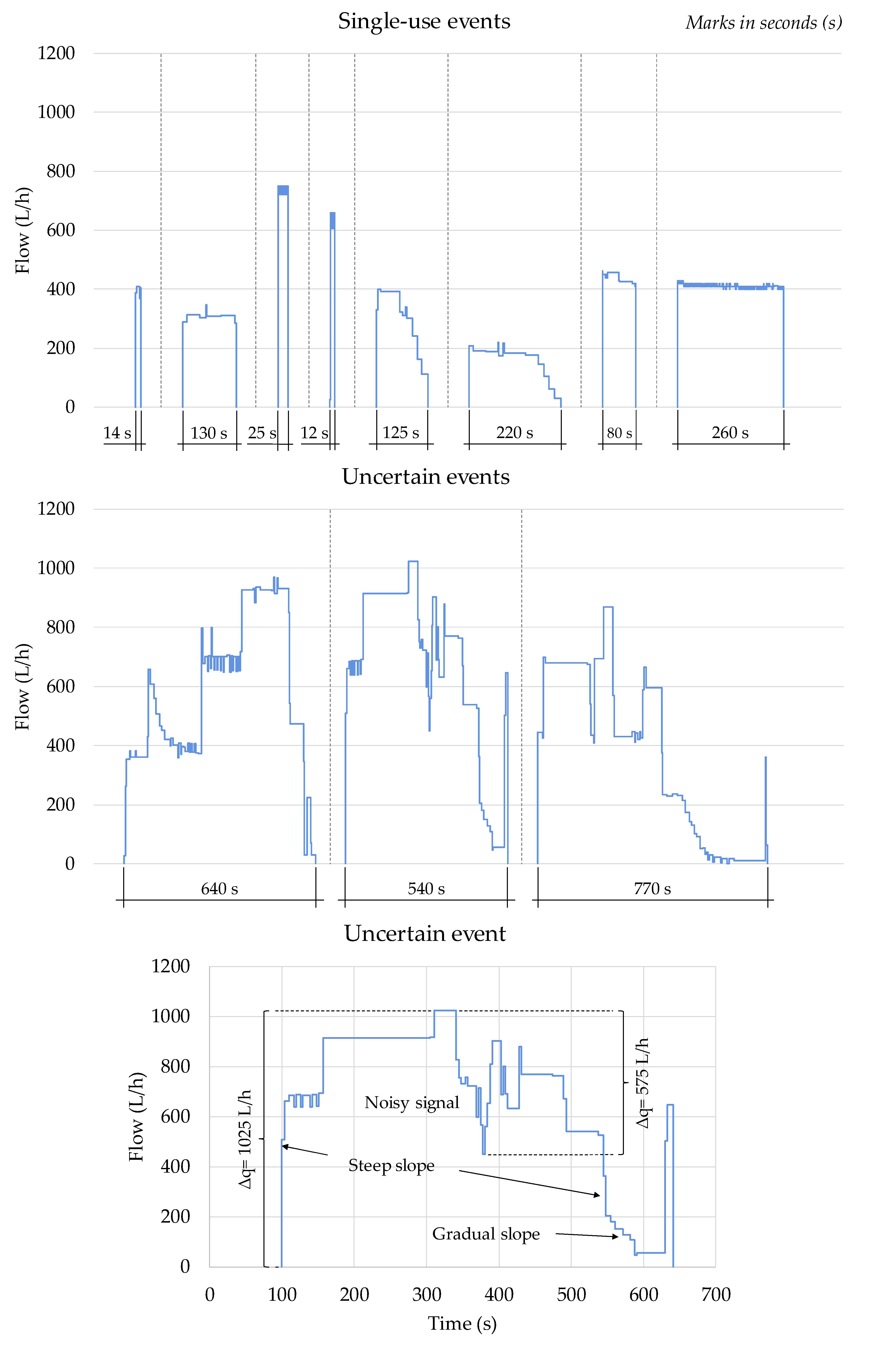 Water 10 00046 g0a1 Water 10 00046 g0a1