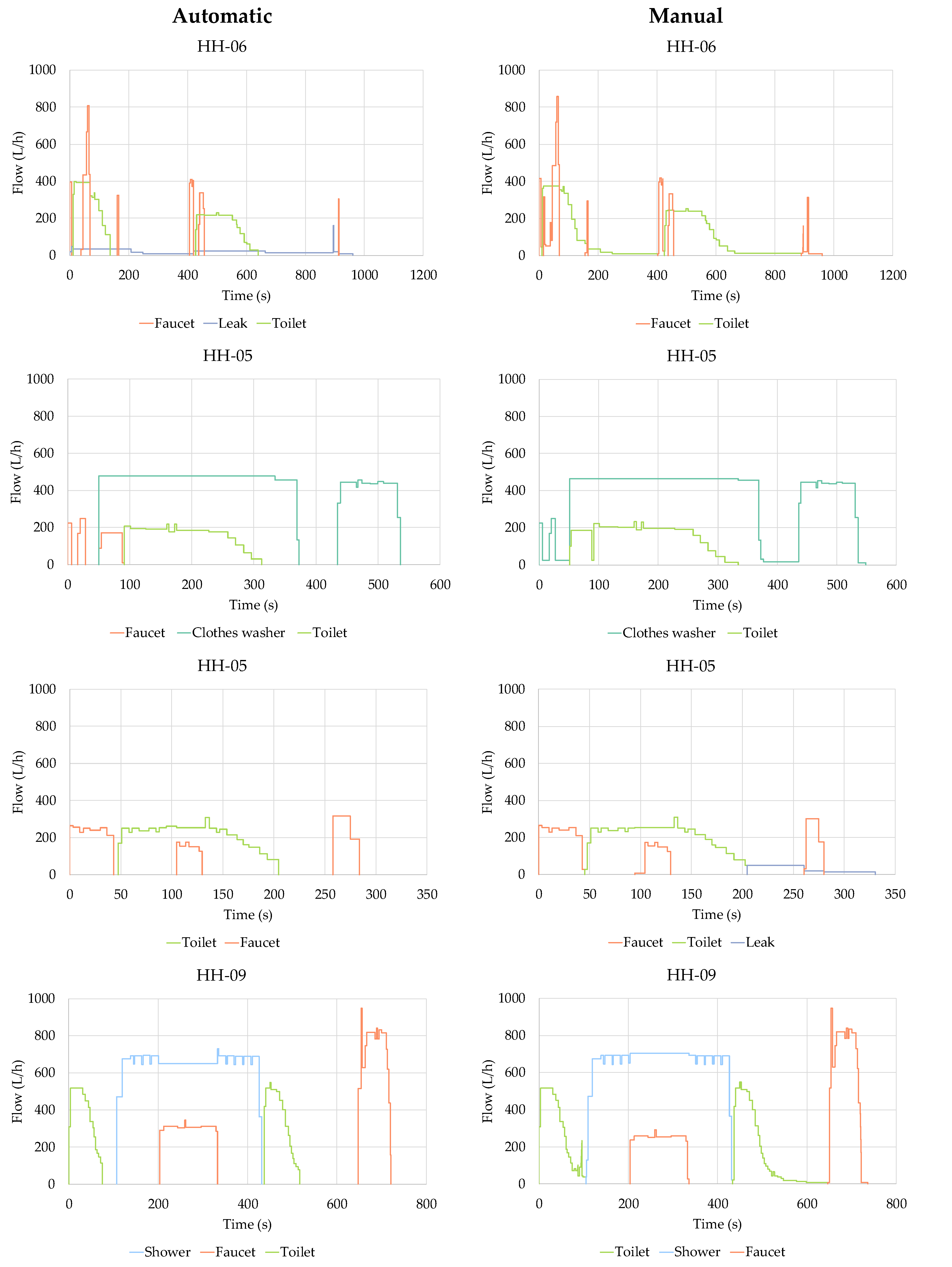 Water 10 00046 g0a2 Water 10 00046 g0a2