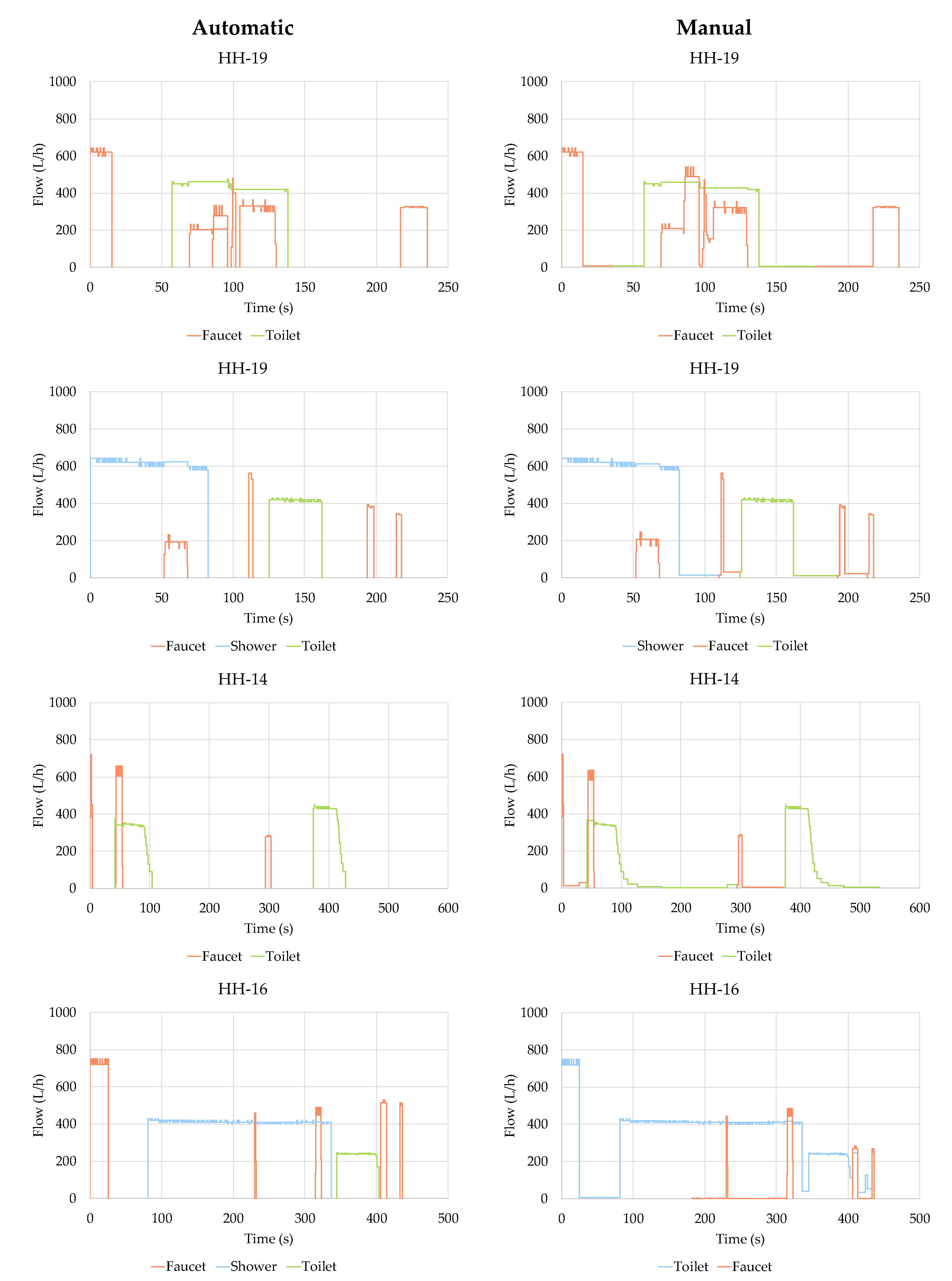 Water 10 00046 g0a3 Water 10 00046 g0a3