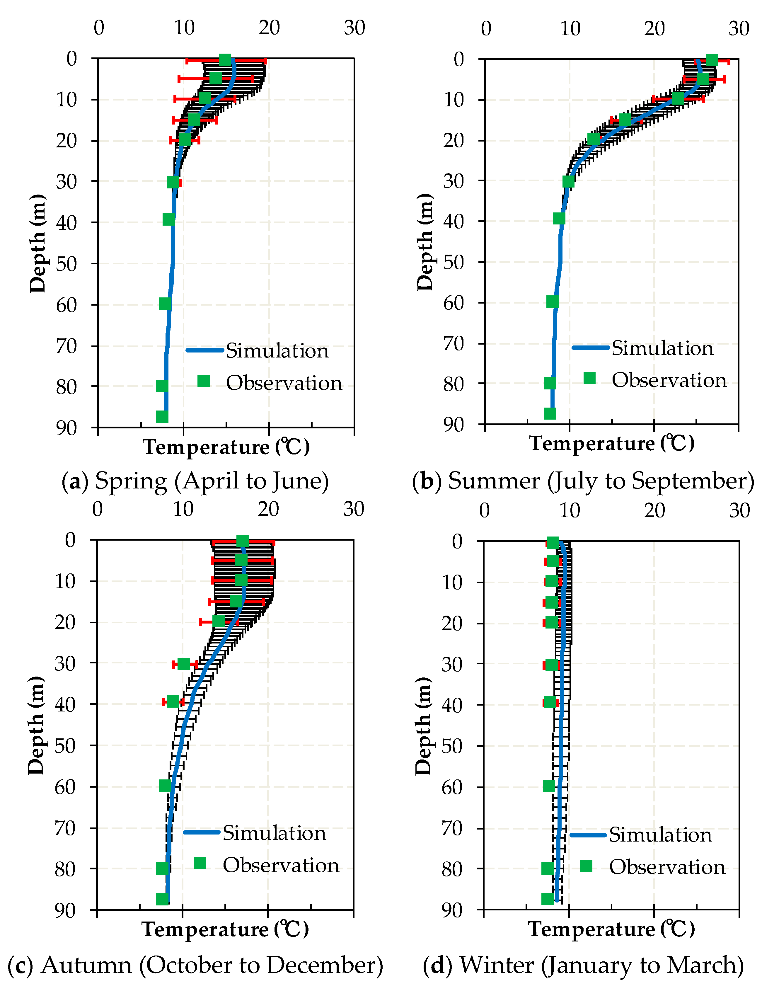 Water 10 00047 g003 550