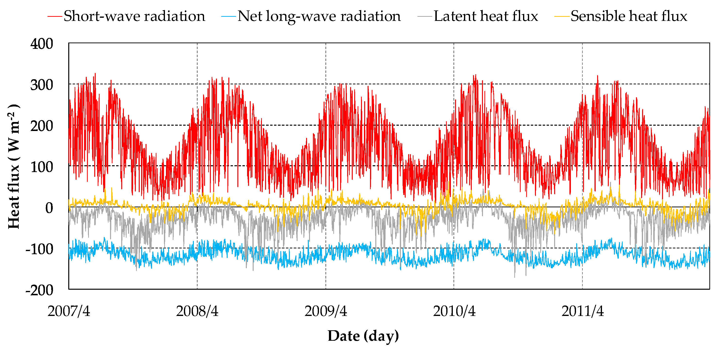 Water 10 00047 g004 550
